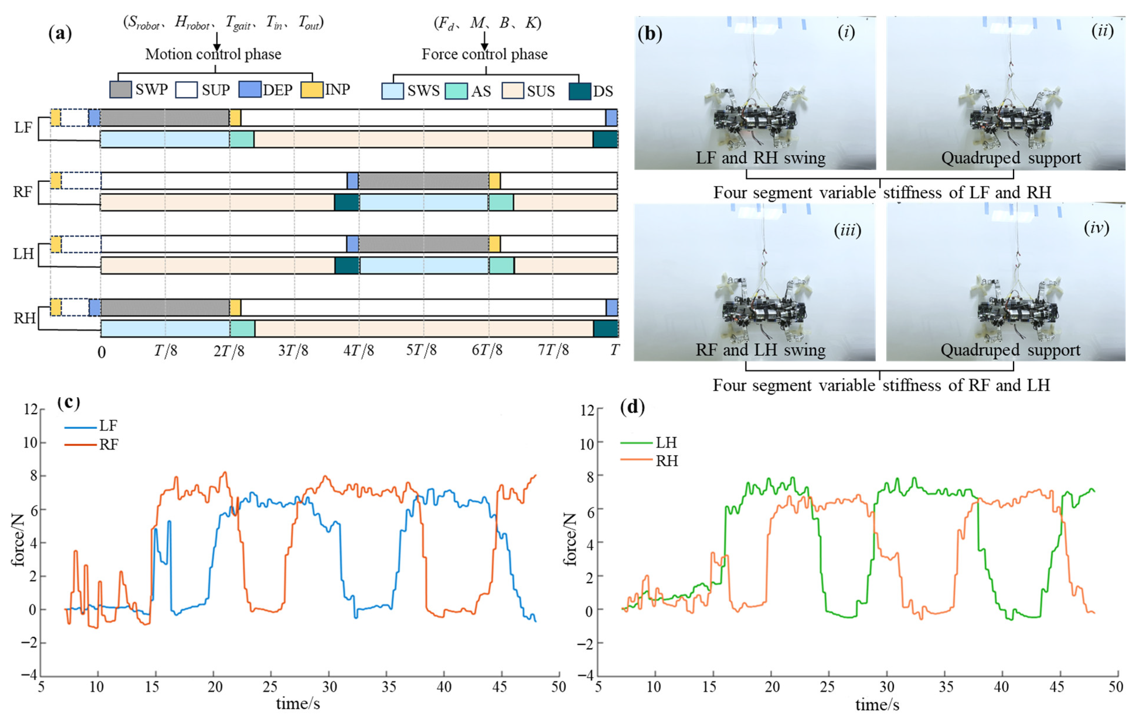Biomimetics 08 00415 g017