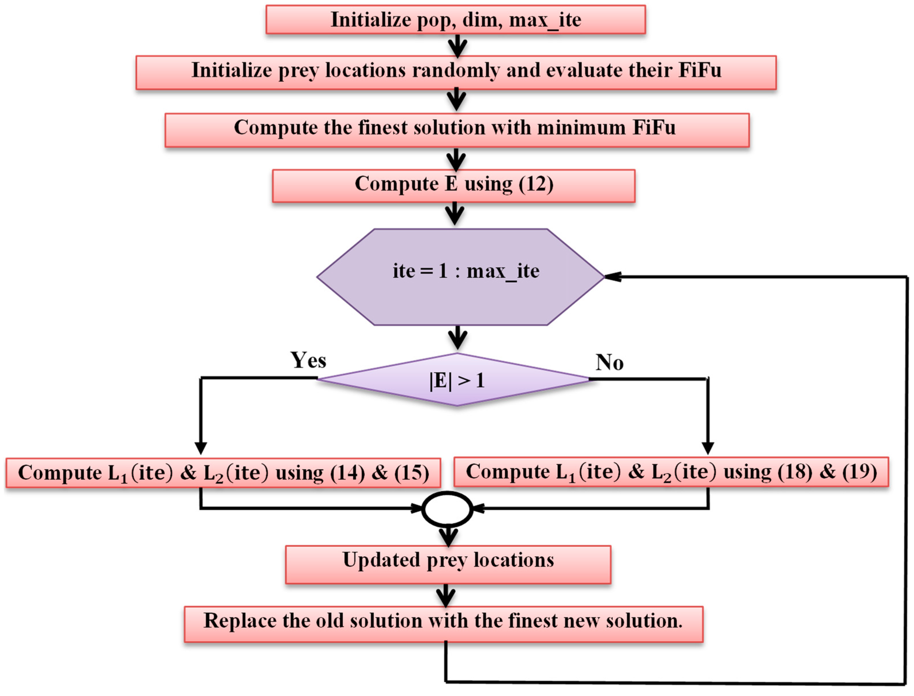 Biomimetics 08 00426 g007