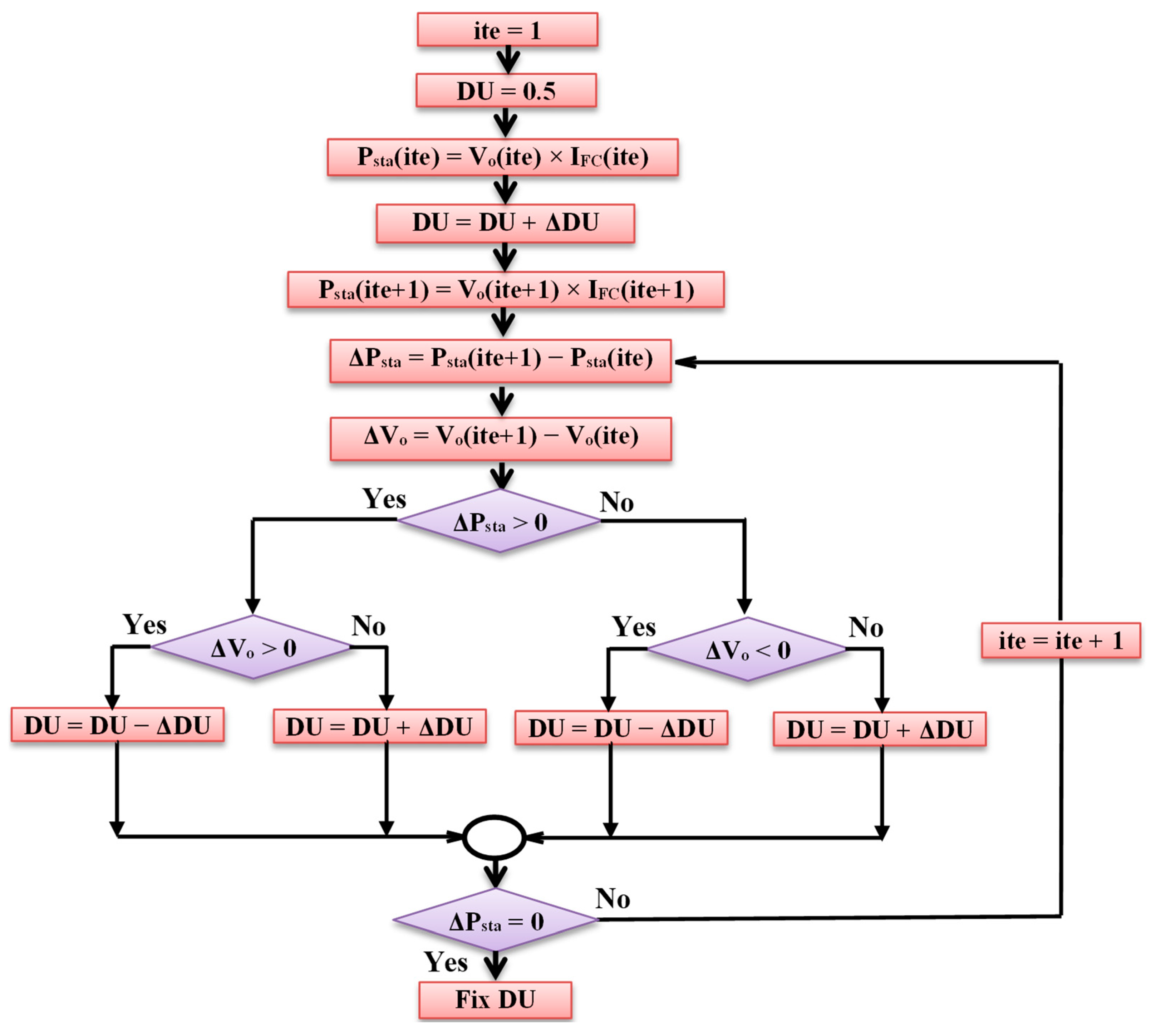 Biomimetics 08 00426 g008