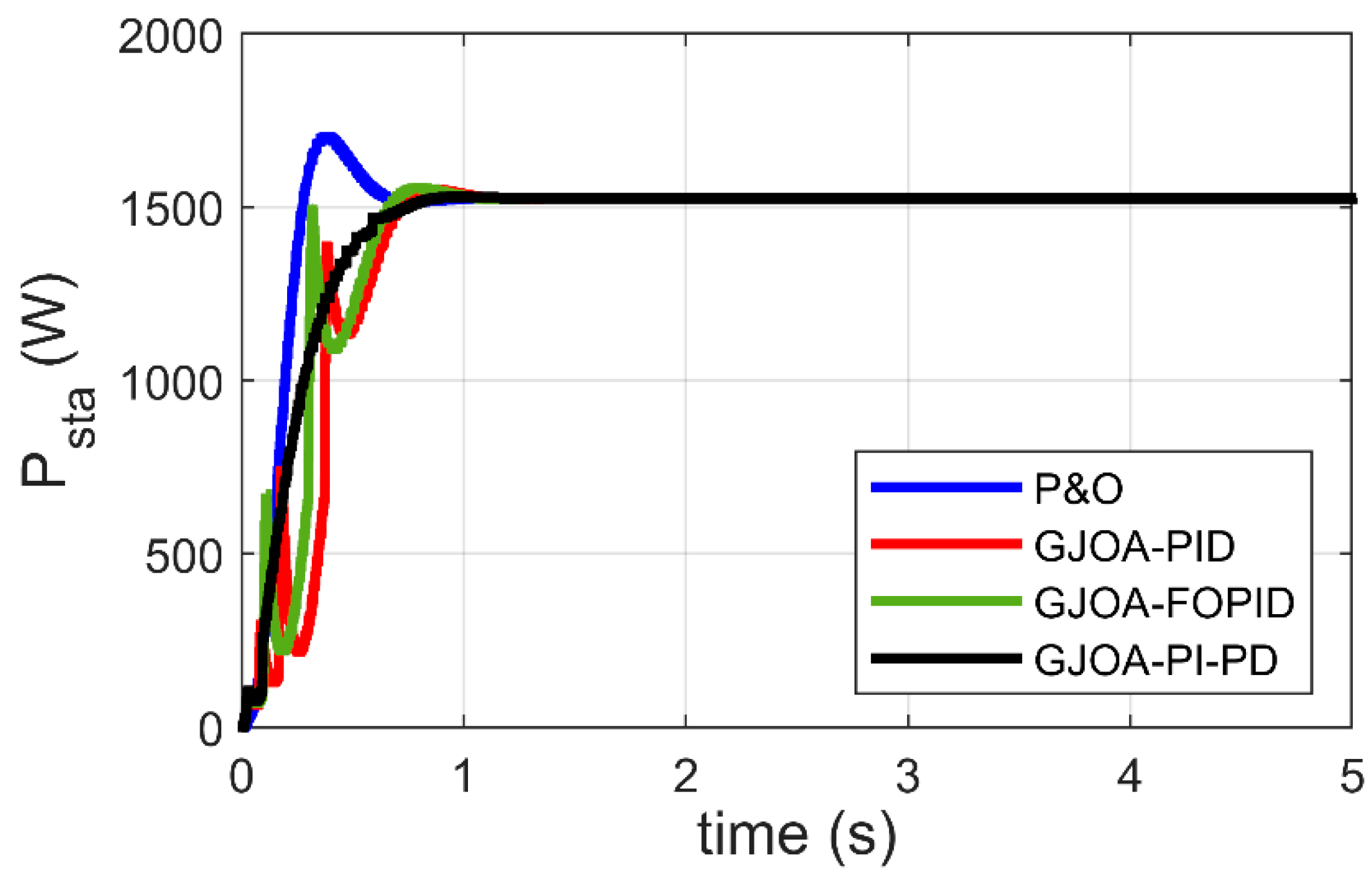 Biomimetics 08 00426 g010