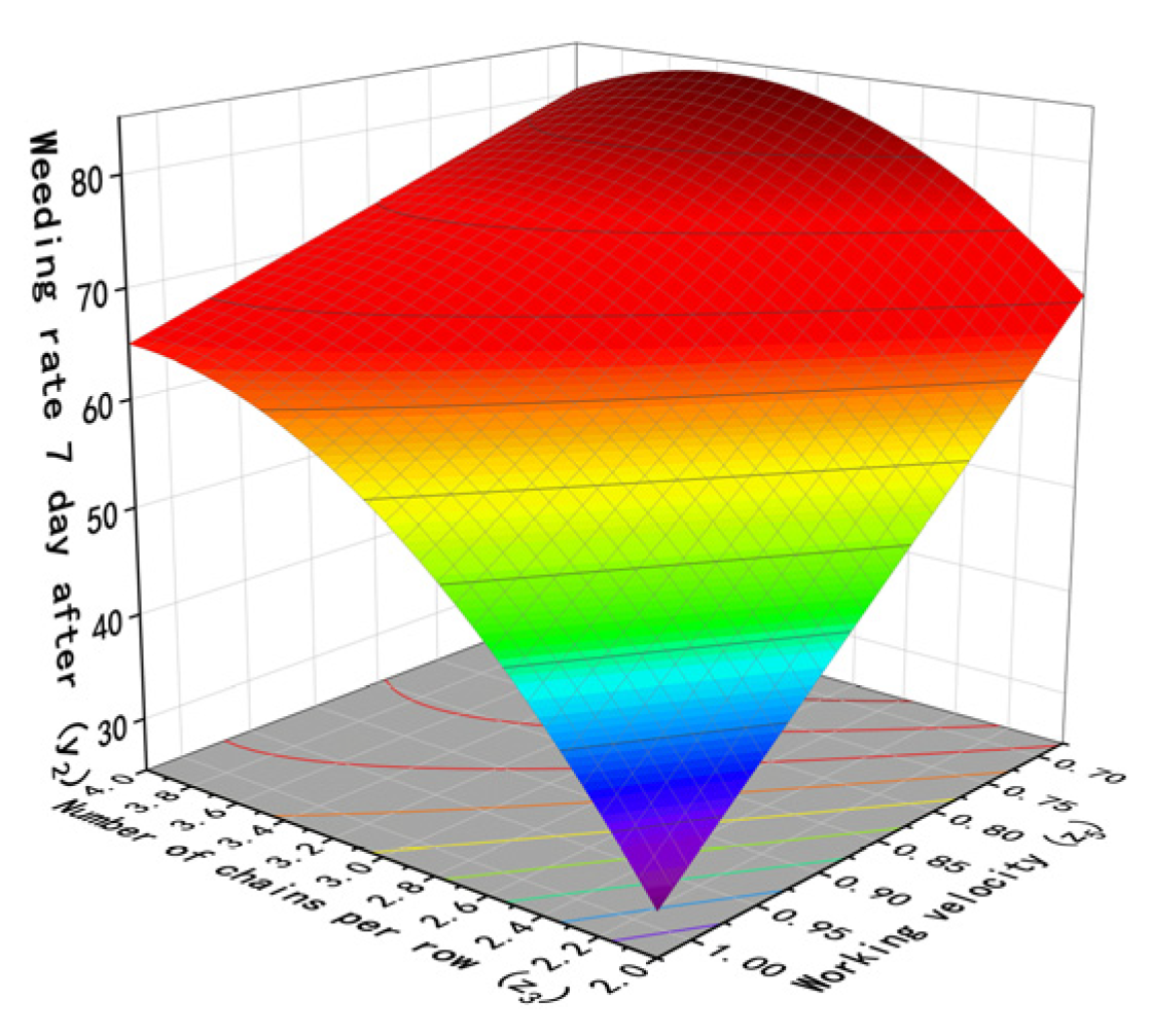 Biomimetics 08 00430 g017