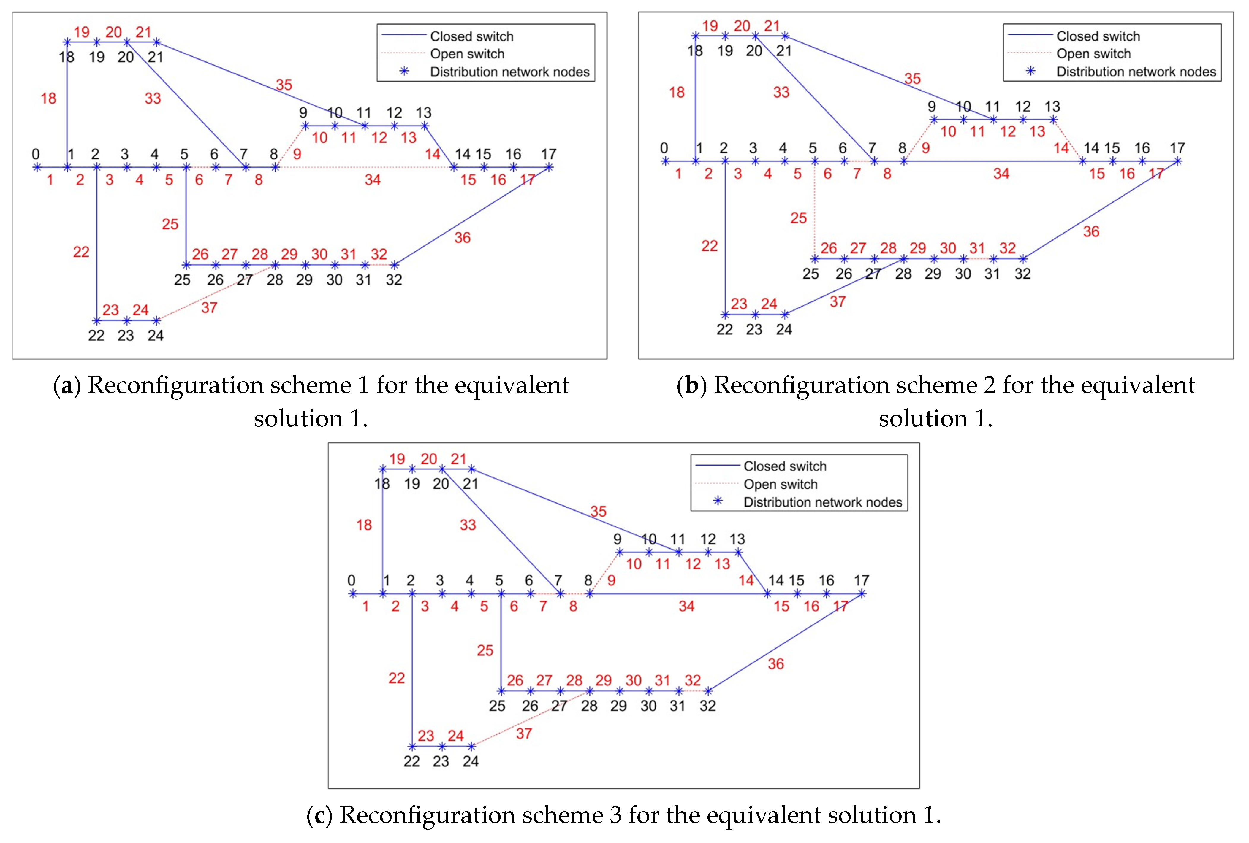 Biomimetics 08 00431 g003