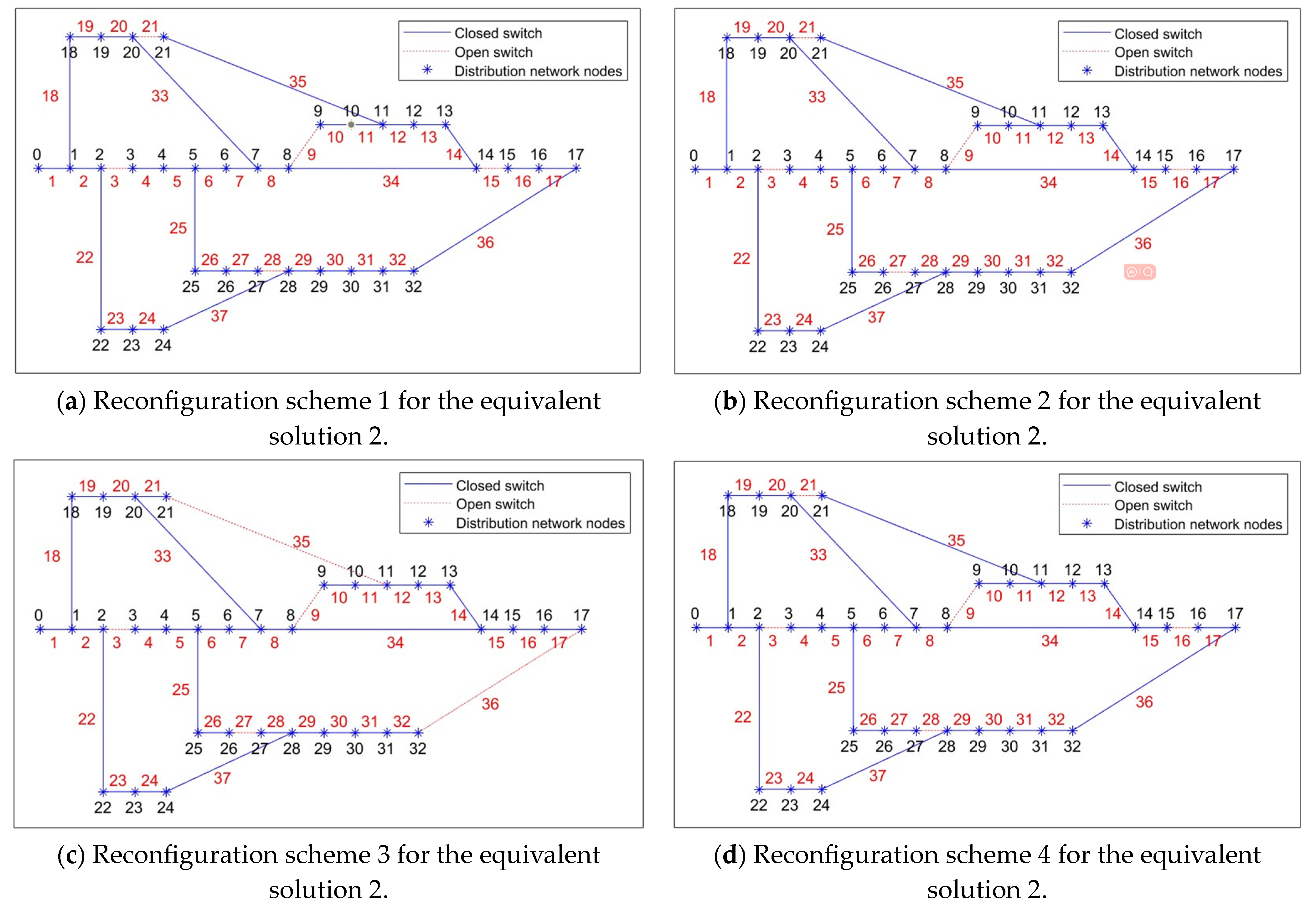 Biomimetics 08 00431 g005
