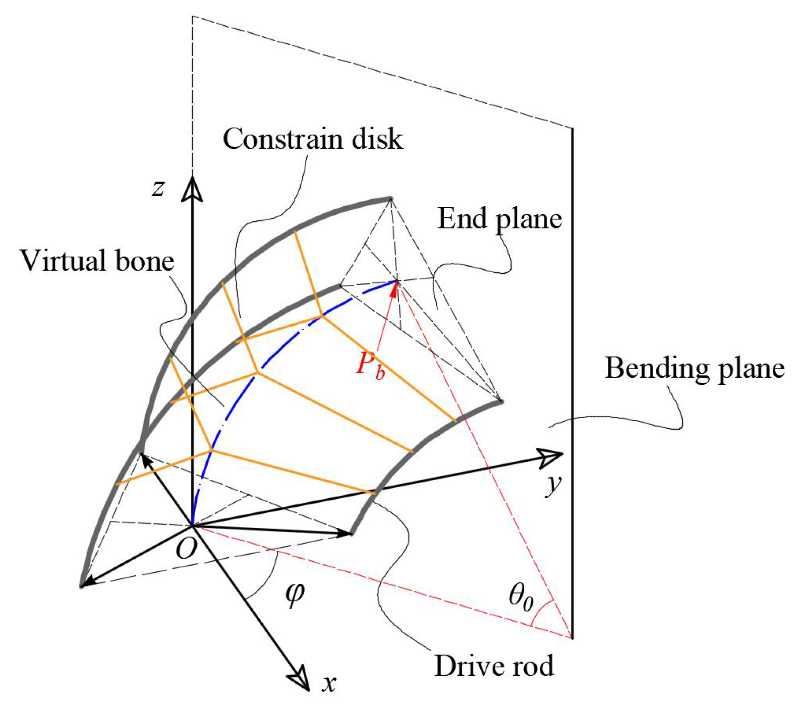 Biomimetics 08 00433 g002 Biomimetics 08 00433 g002