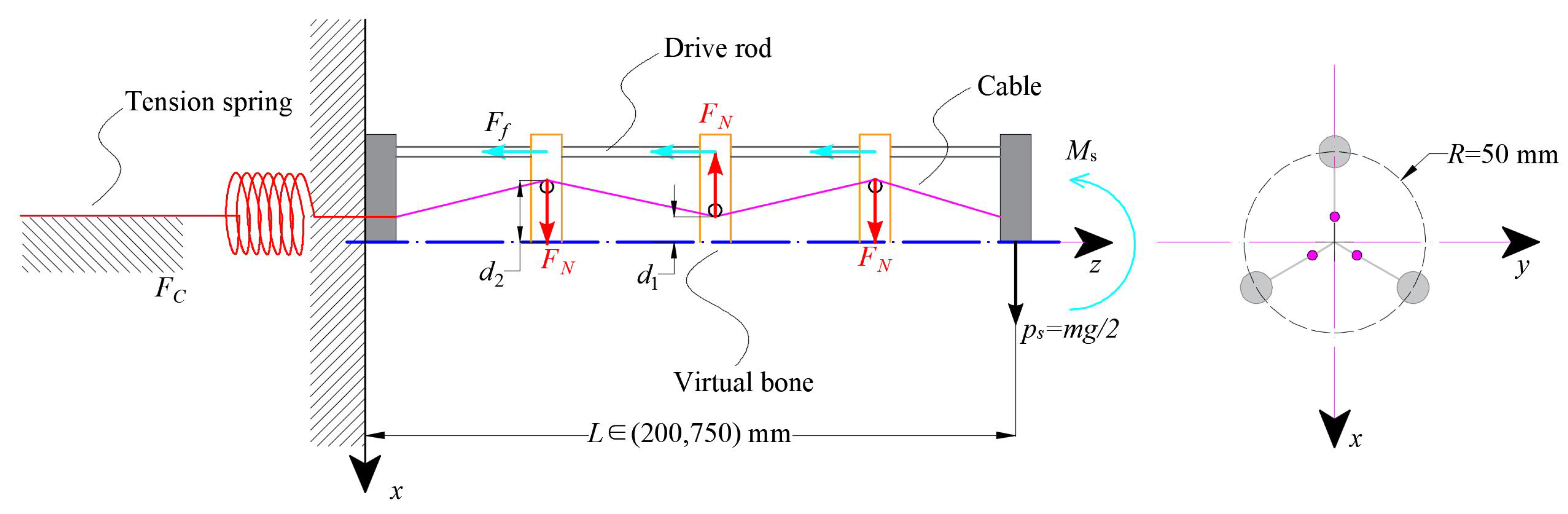 Biomimetics 08 00433 g005 Biomimetics 08 00433 g005