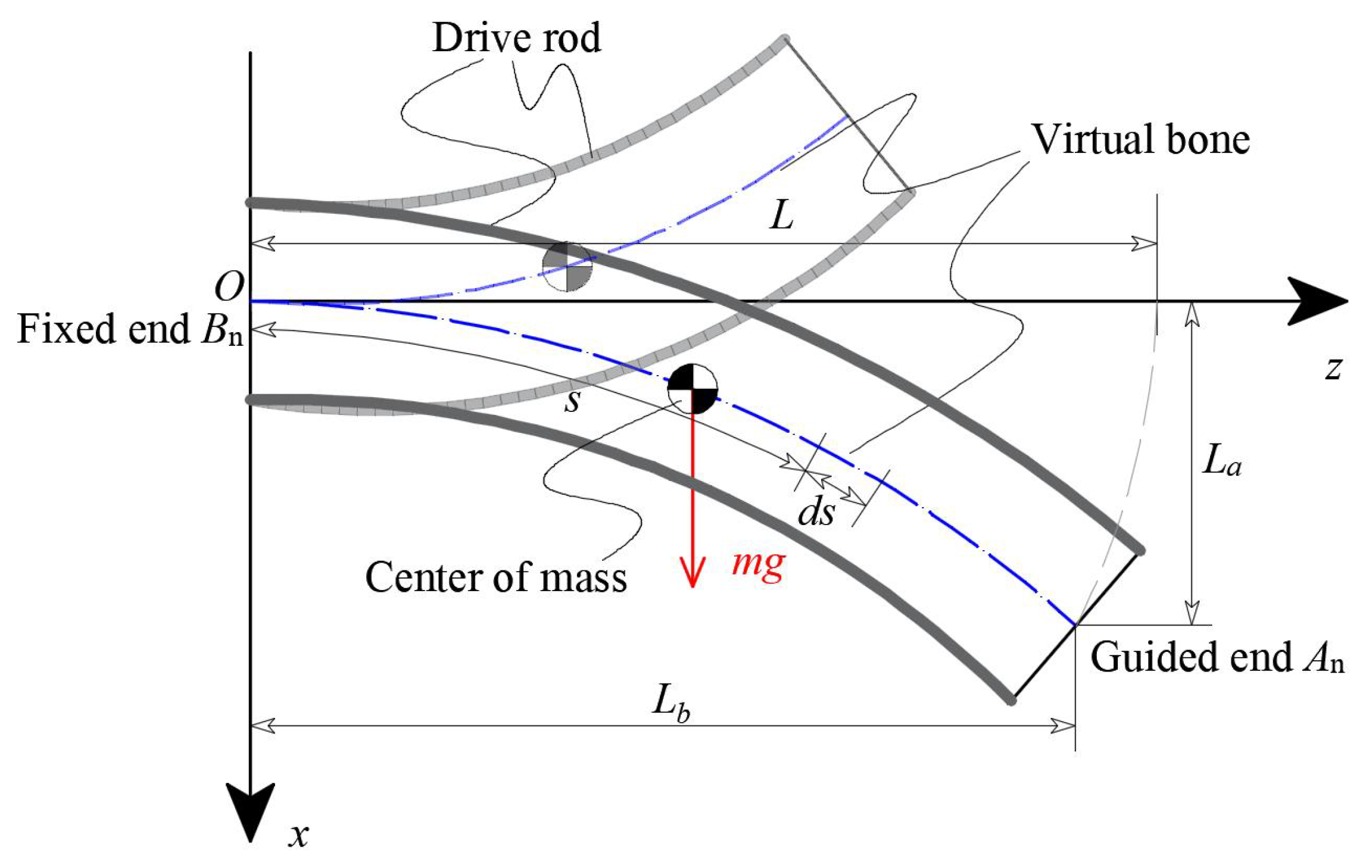 Biomimetics 08 00433 g006 Biomimetics 08 00433 g006