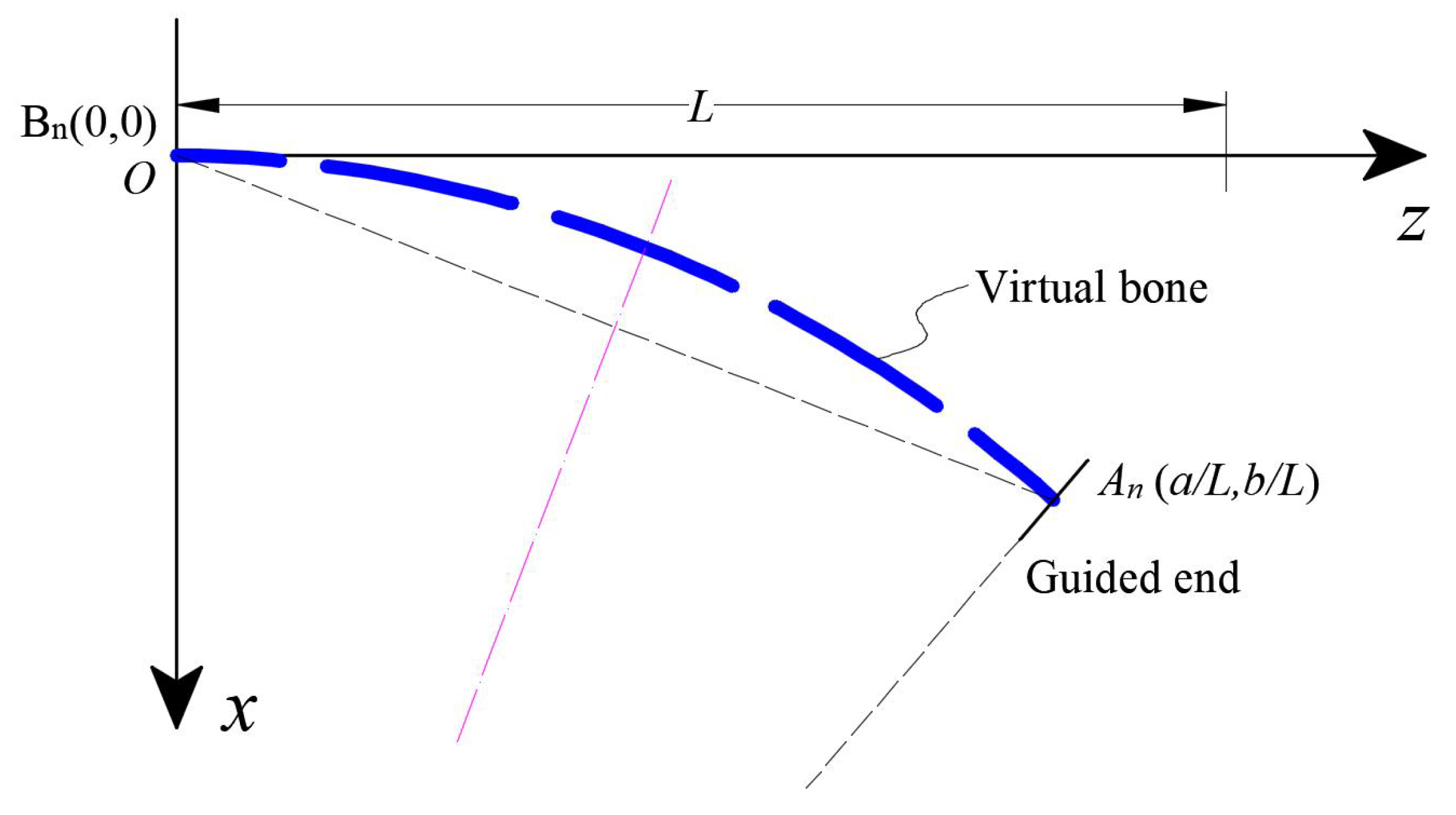 Biomimetics 08 00433 g007 Biomimetics 08 00433 g007