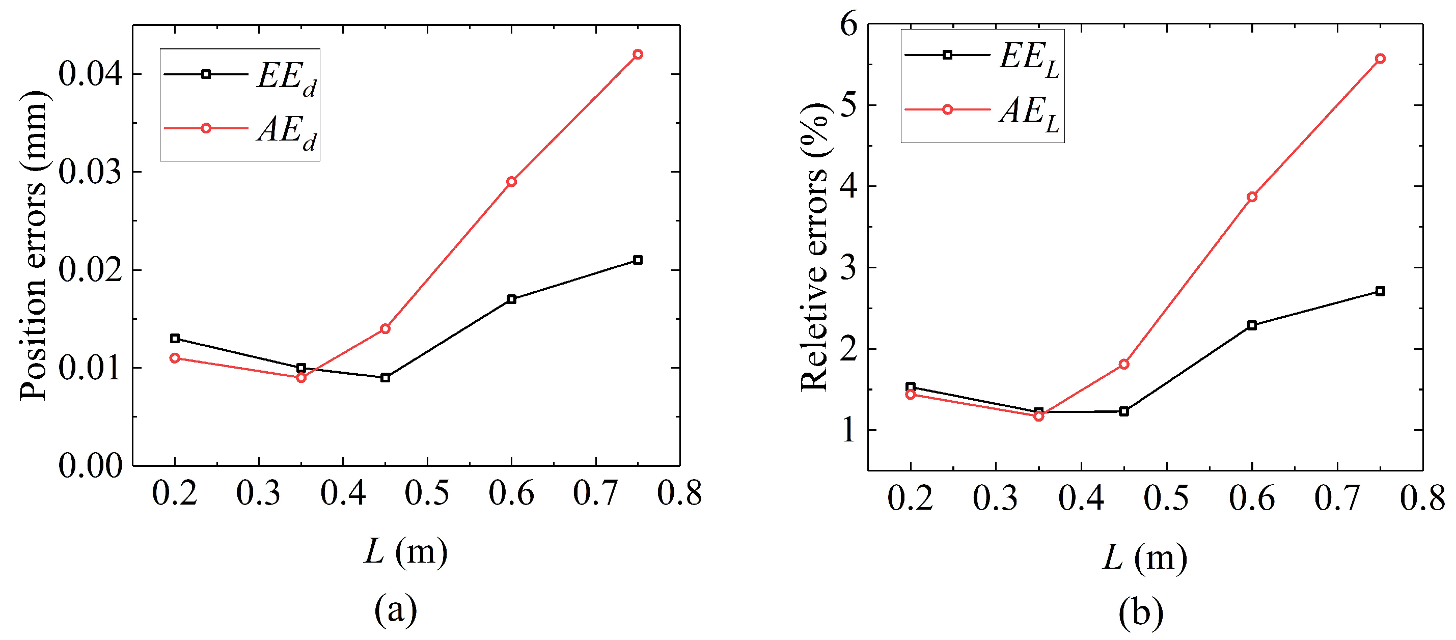 Biomimetics 08 00433 g010 Biomimetics 08 00433 g010