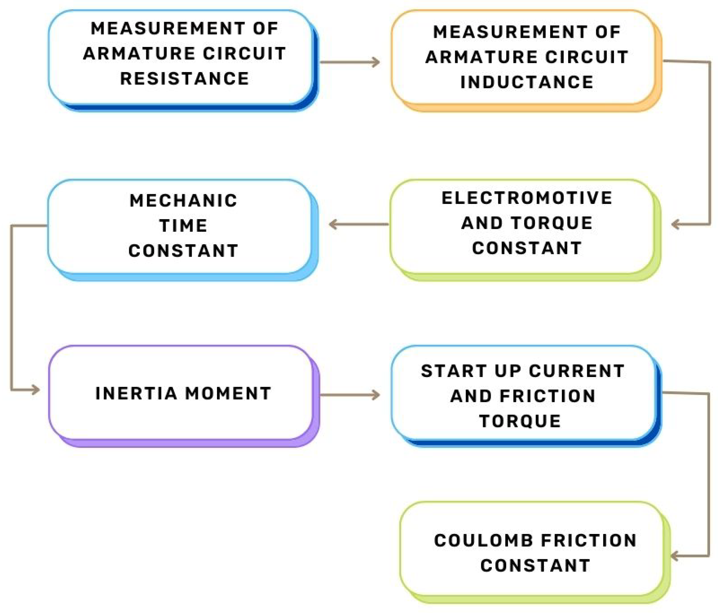 Biomimetics 08 00434 g004