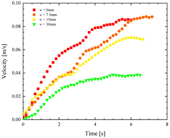 Biomimetics 08 00440 g003