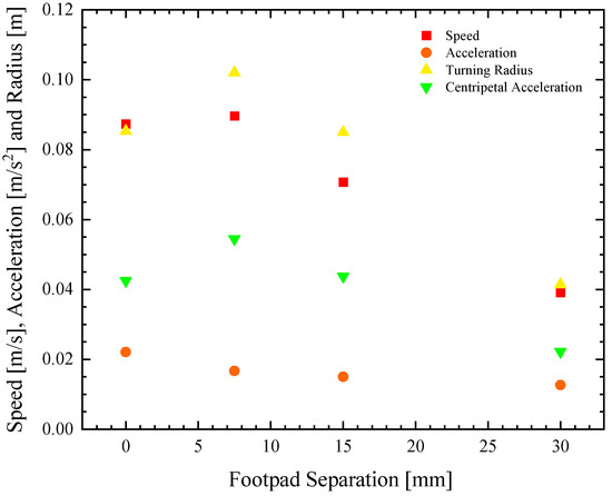 Biomimetics 08 00440 g004
