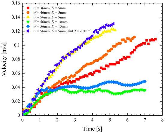 Biomimetics 08 00440 g006