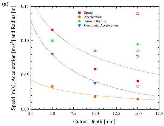 Biomimetics 08 00440 g007a
