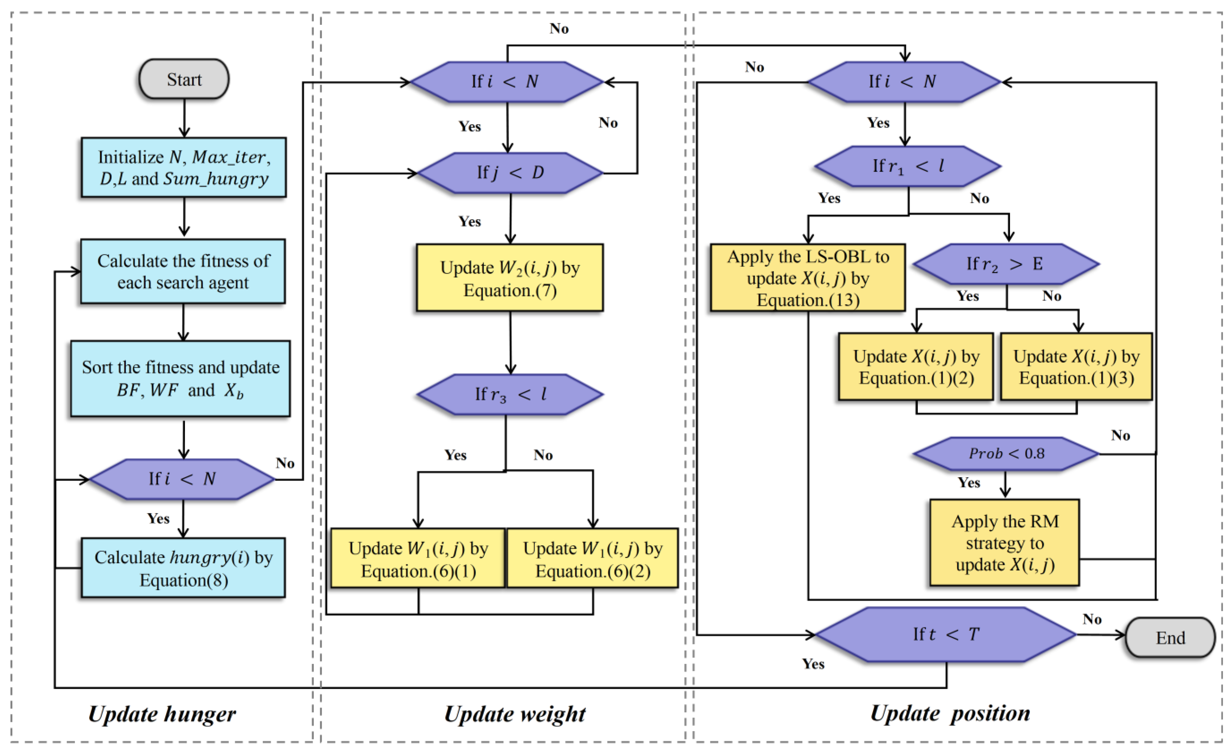 Biomimetics 08 00441 g001