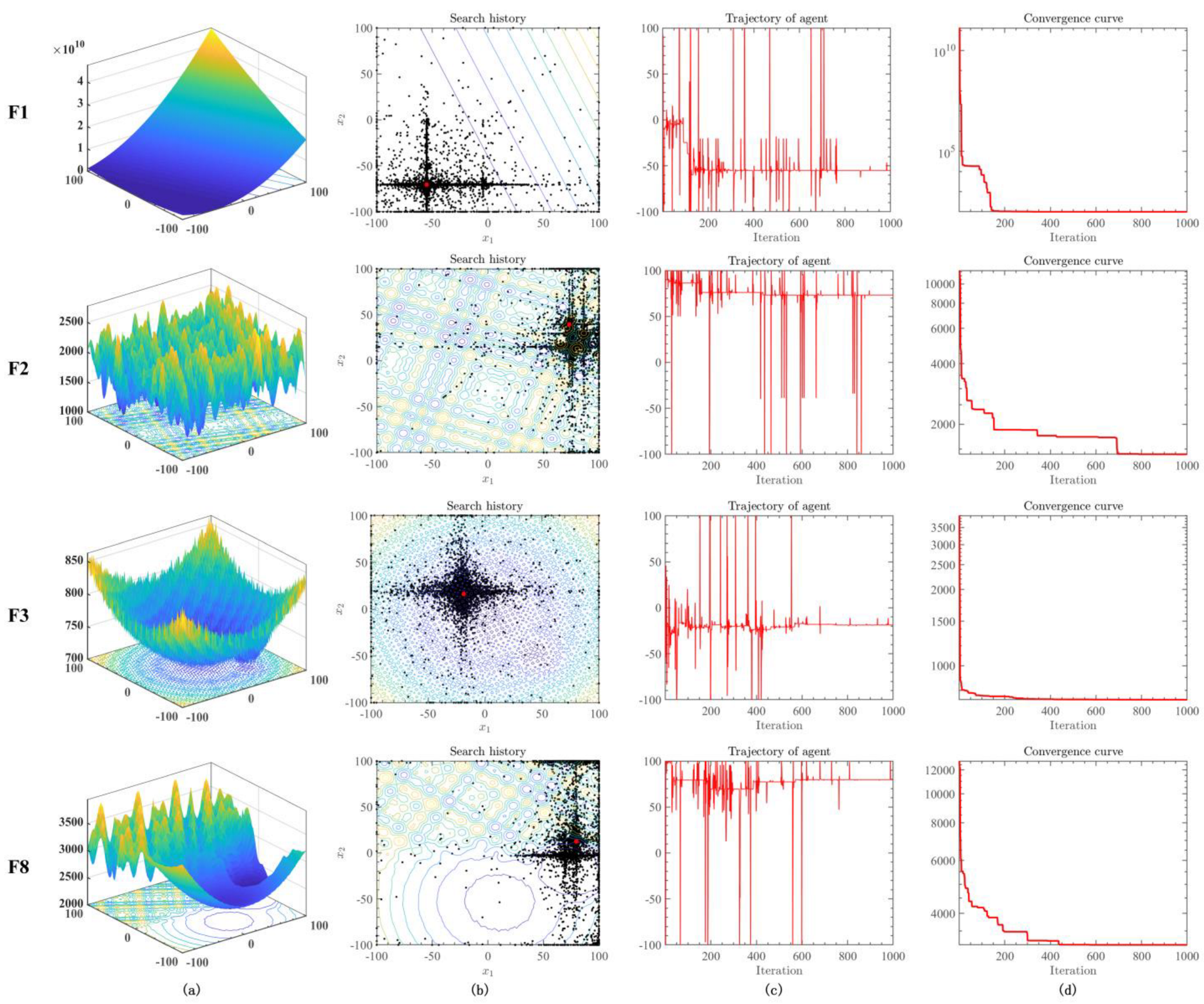 Biomimetics 08 00441 g003