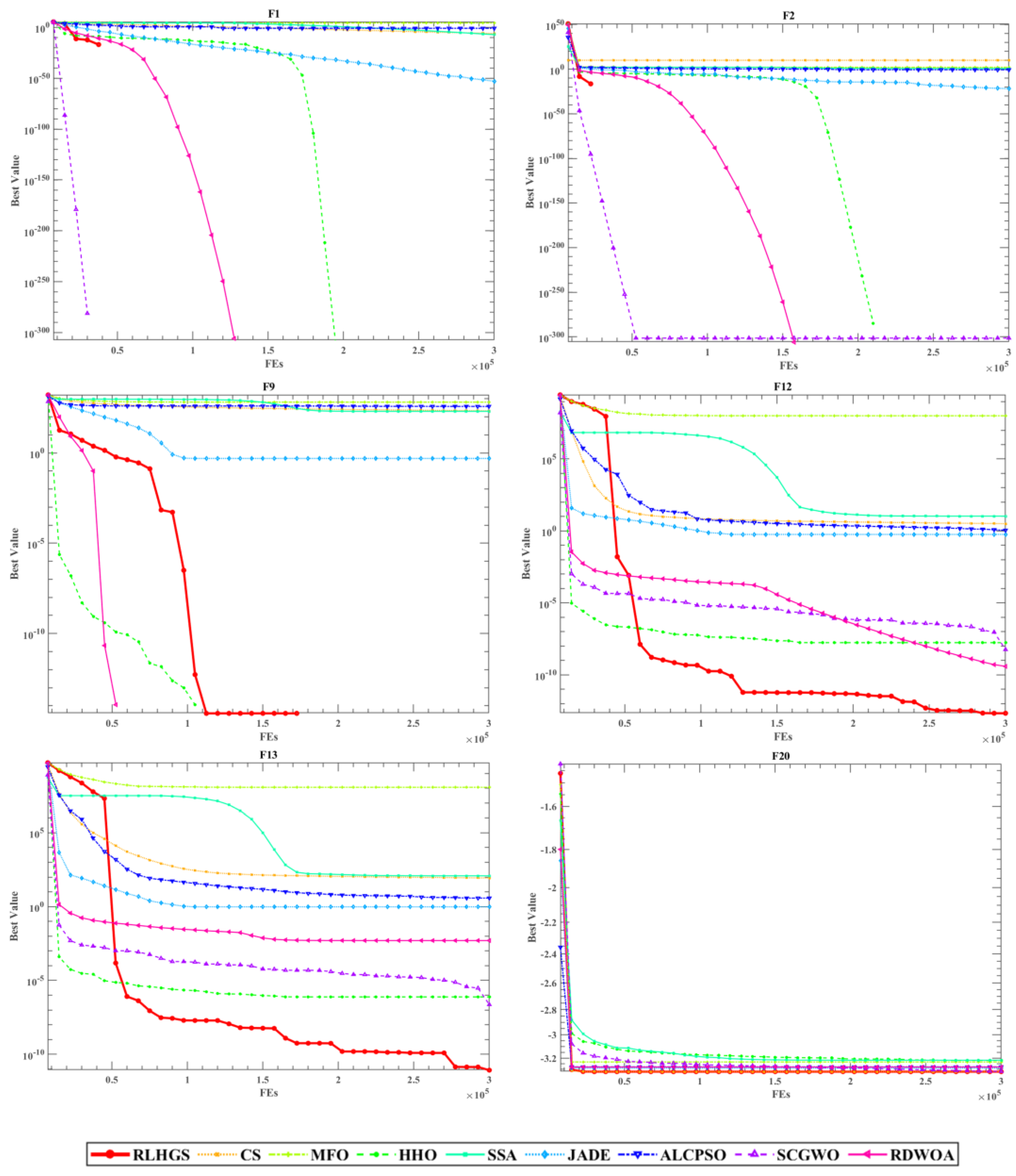 Biomimetics 08 00441 g007