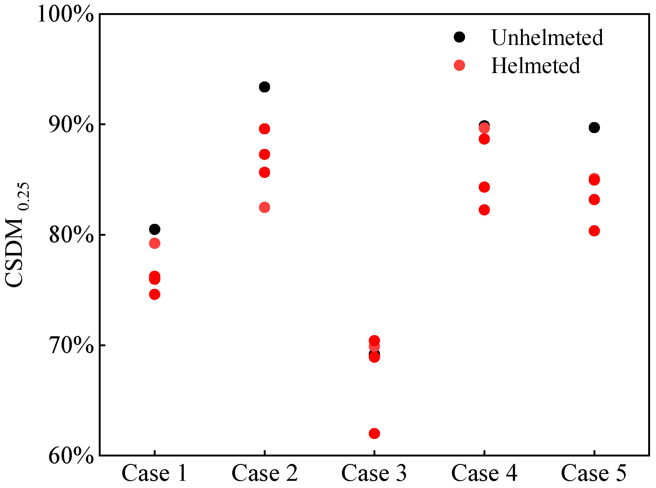 Biomimetics 08 00456 g007