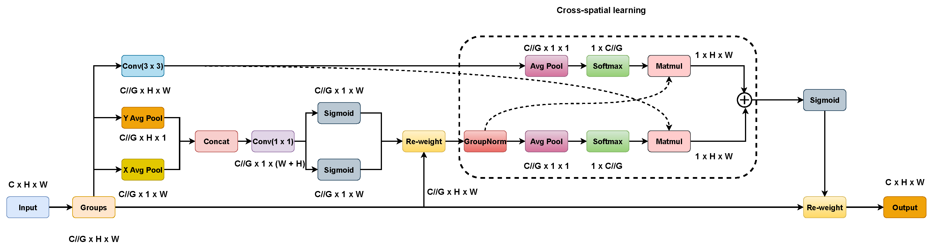 Biomimetics 08 00458 g005