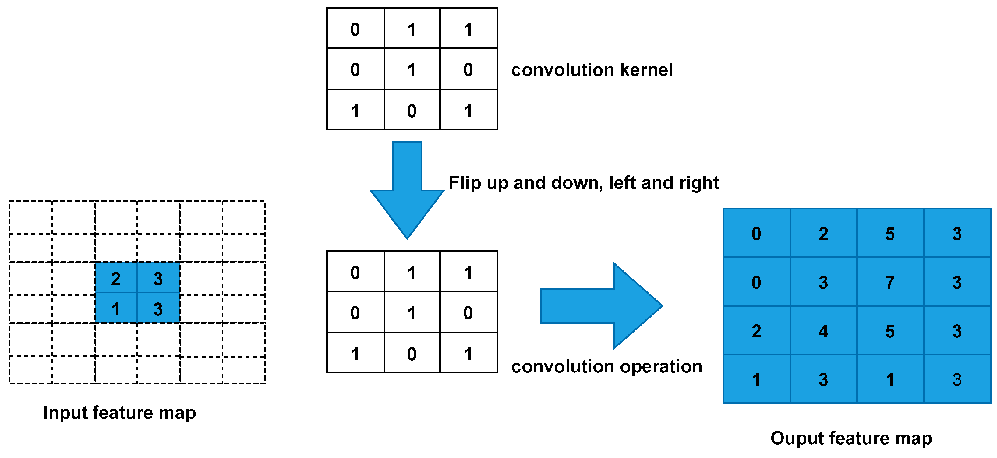 Biomimetics 08 00458 g009
