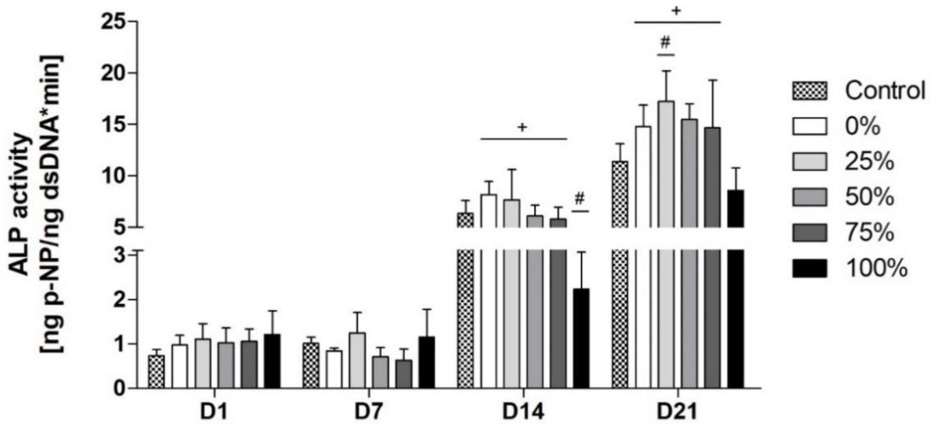 Biomimetics 08 00472 g005