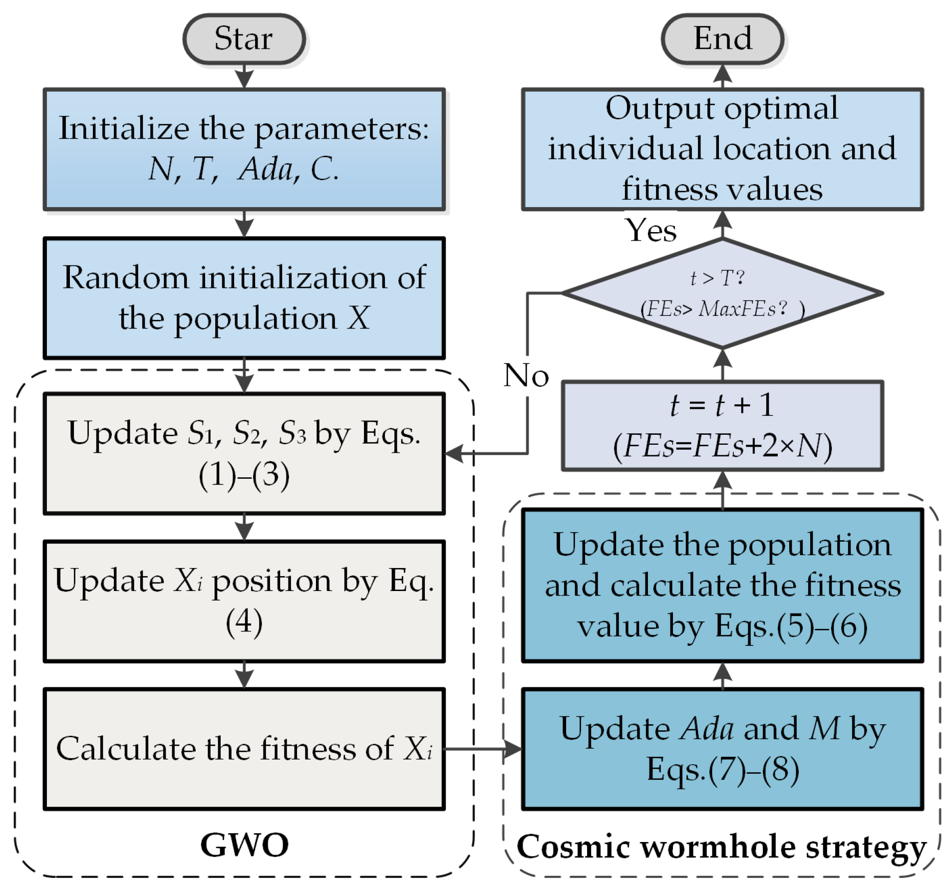 Biomimetics 08 00484 g001
