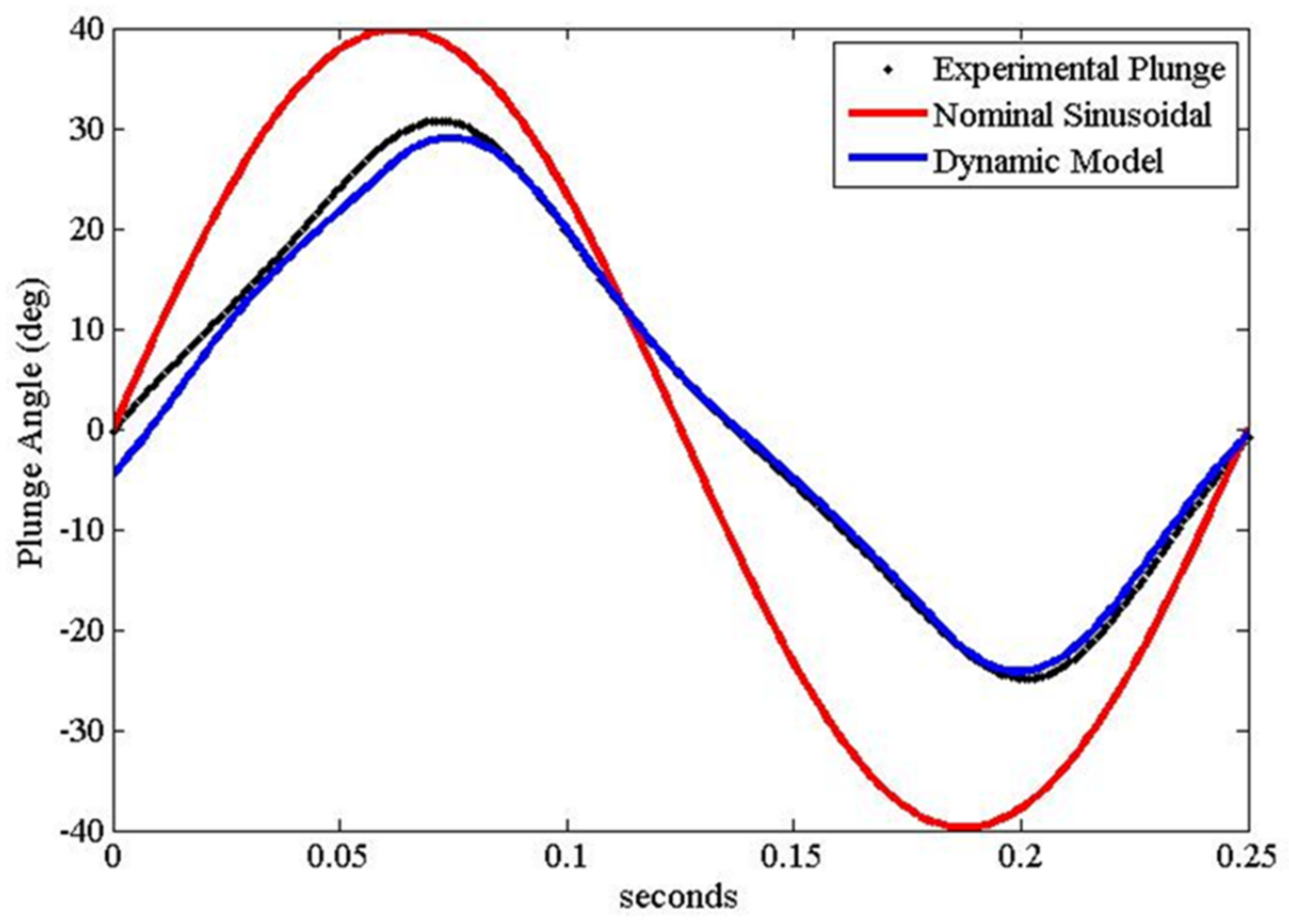 Biomimetics 08 00485 g008