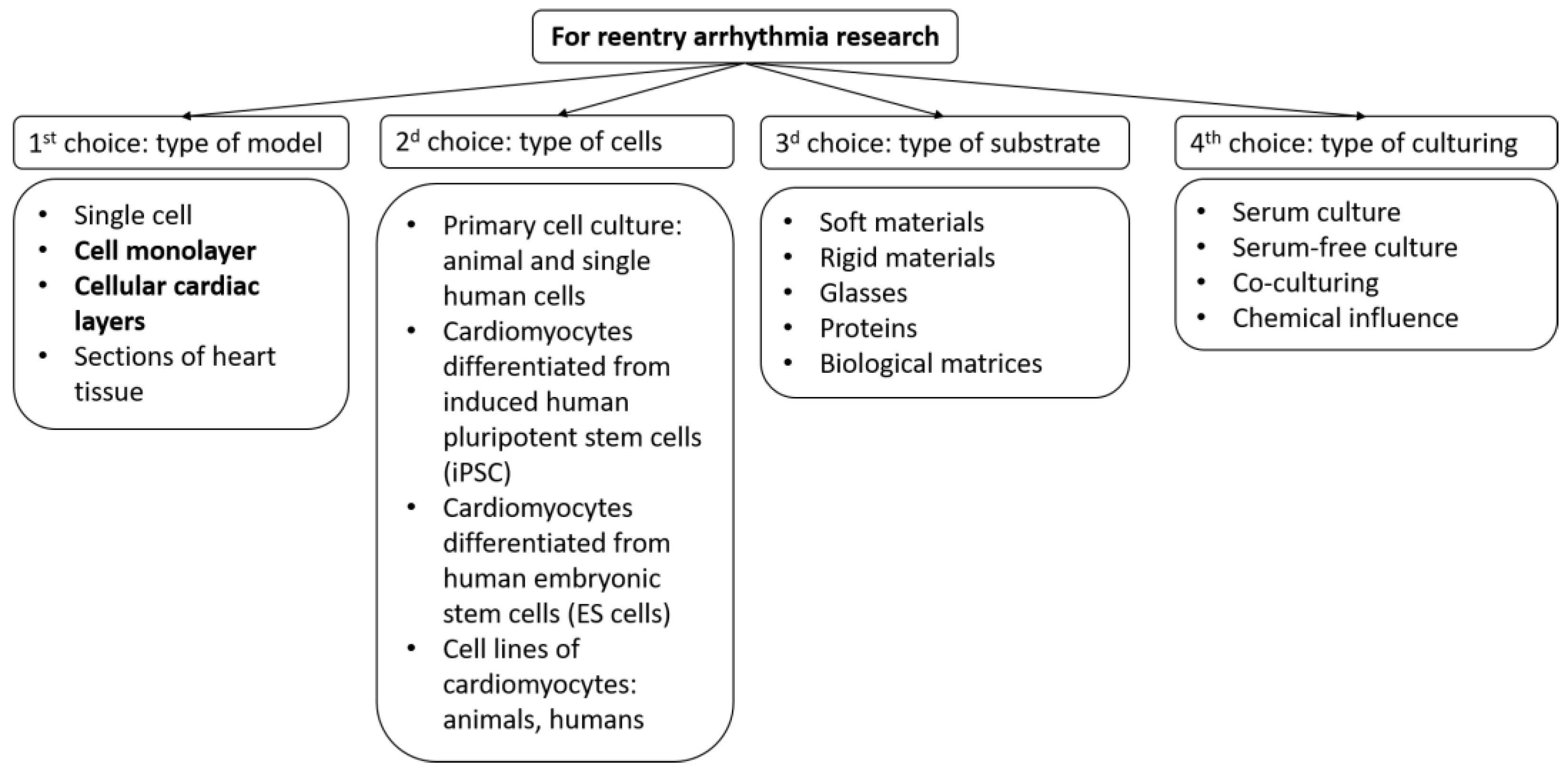 Biomimetics 08 00487 g001