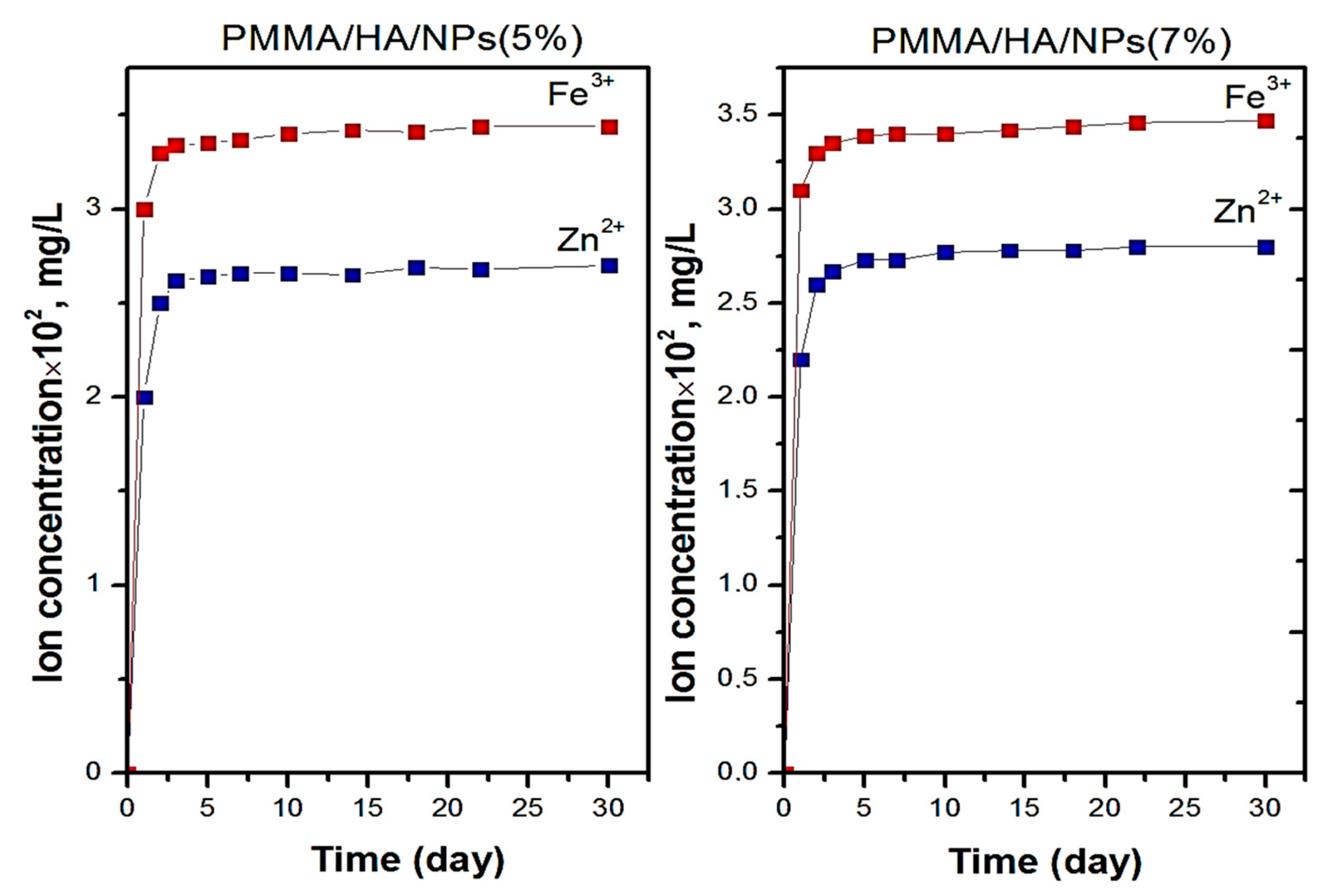 Biomimetics 08 00488 g009