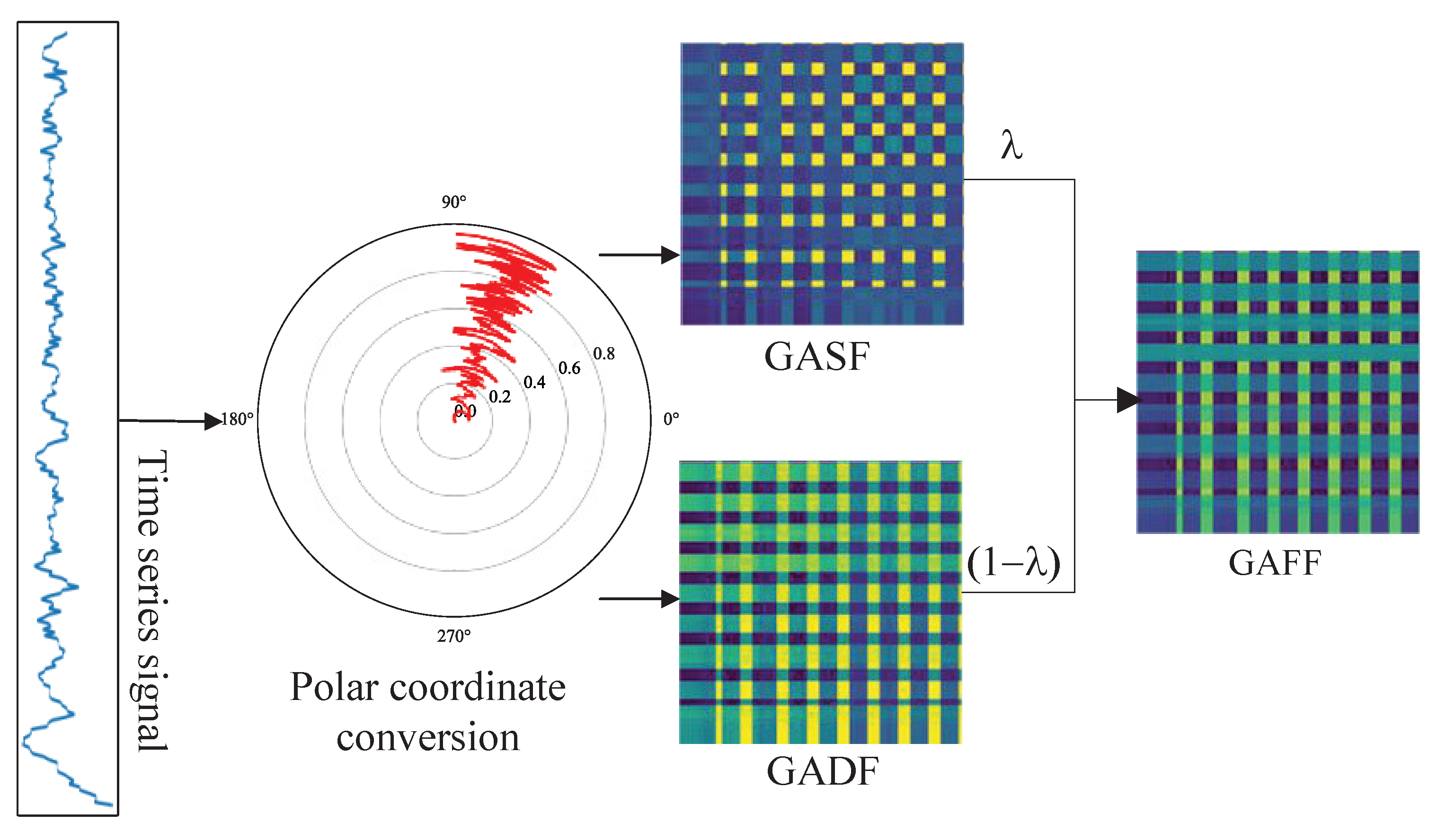 Biomimetics 08 00489 g001