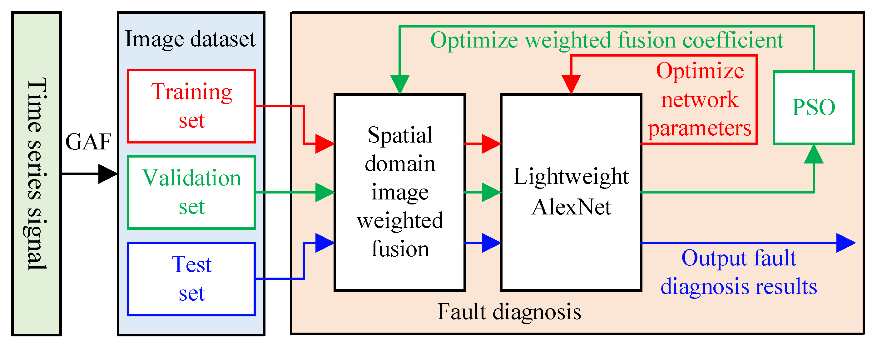Biomimetics 08 00489 g003
