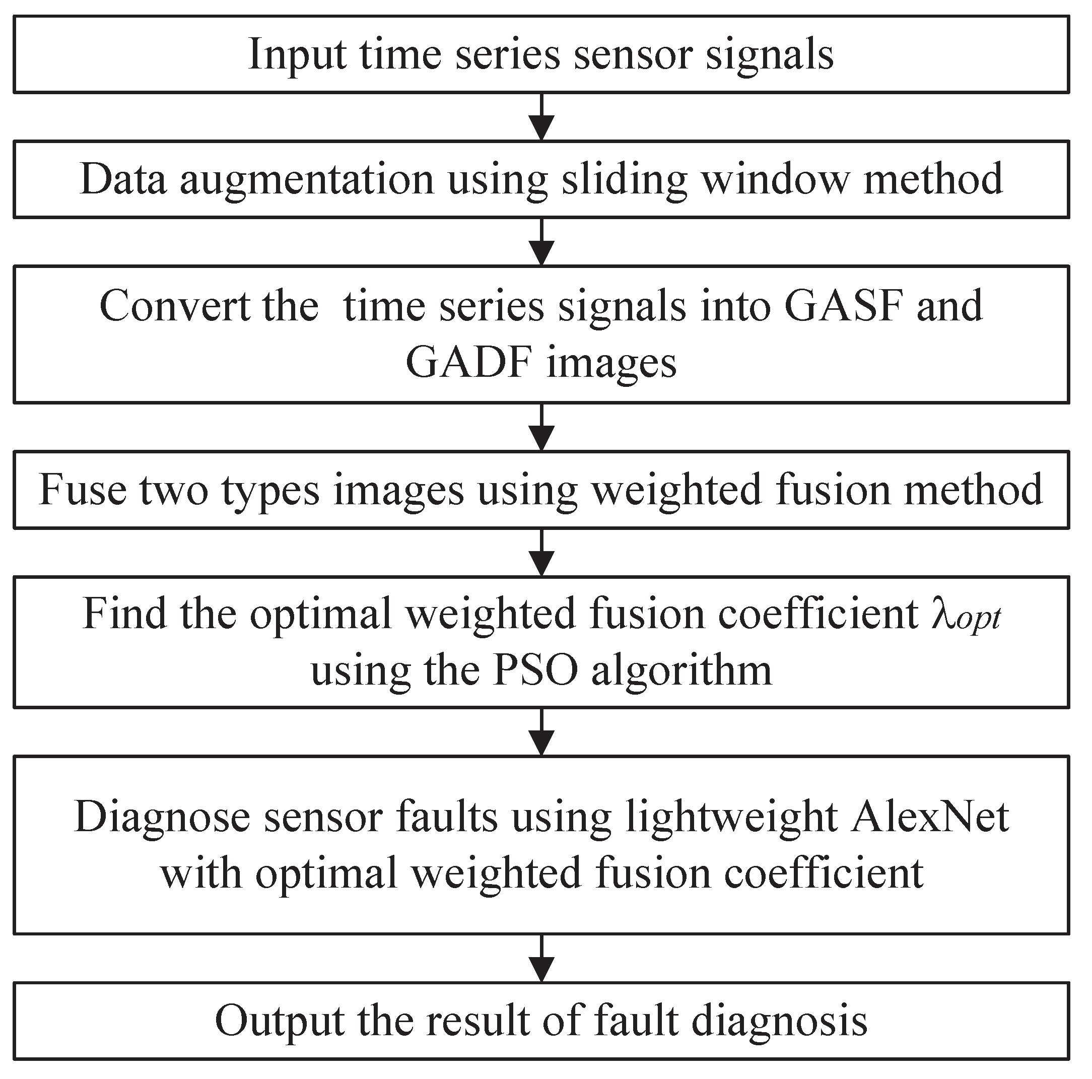 Biomimetics 08 00489 g006
