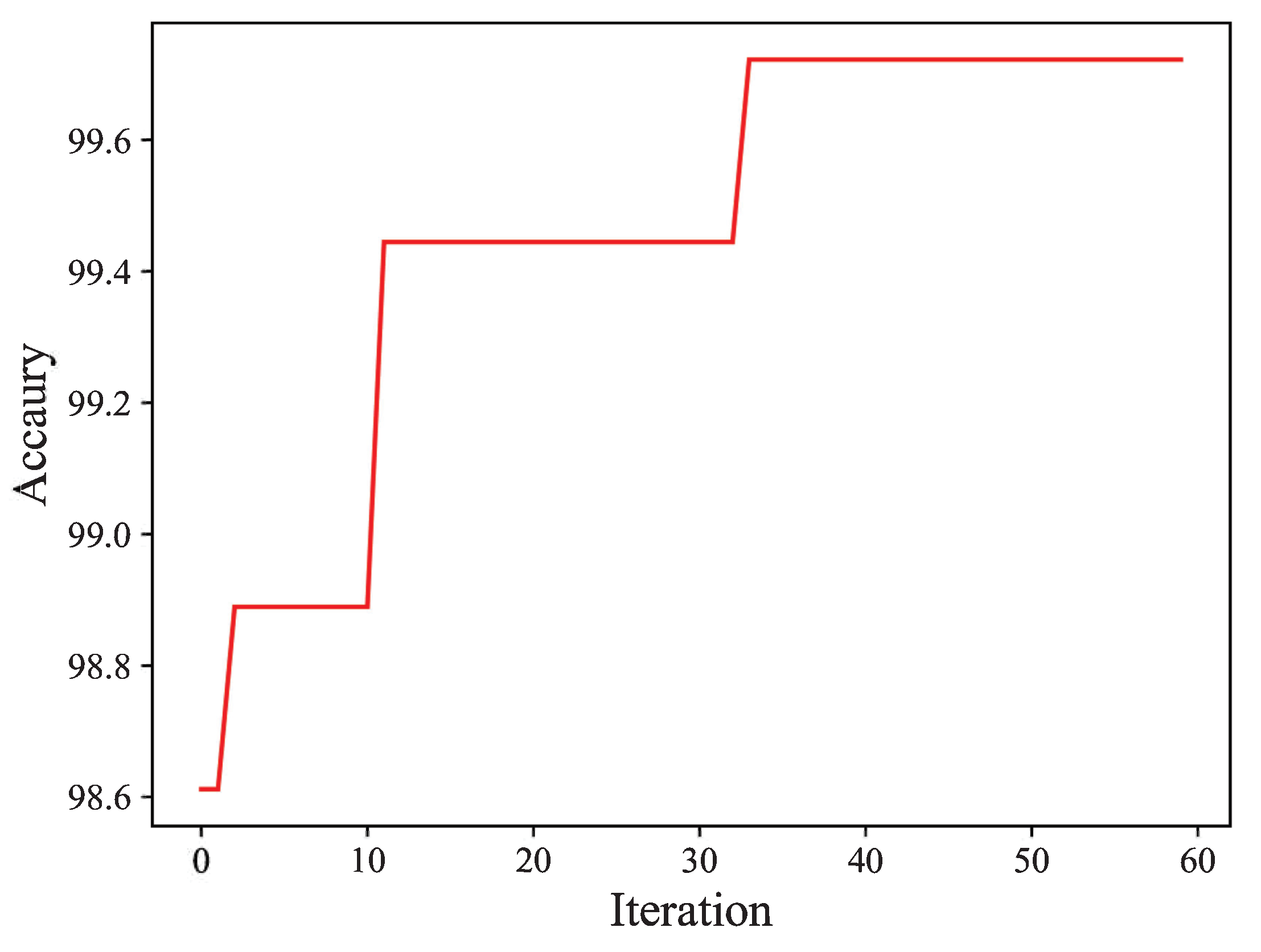 Biomimetics 08 00489 g008