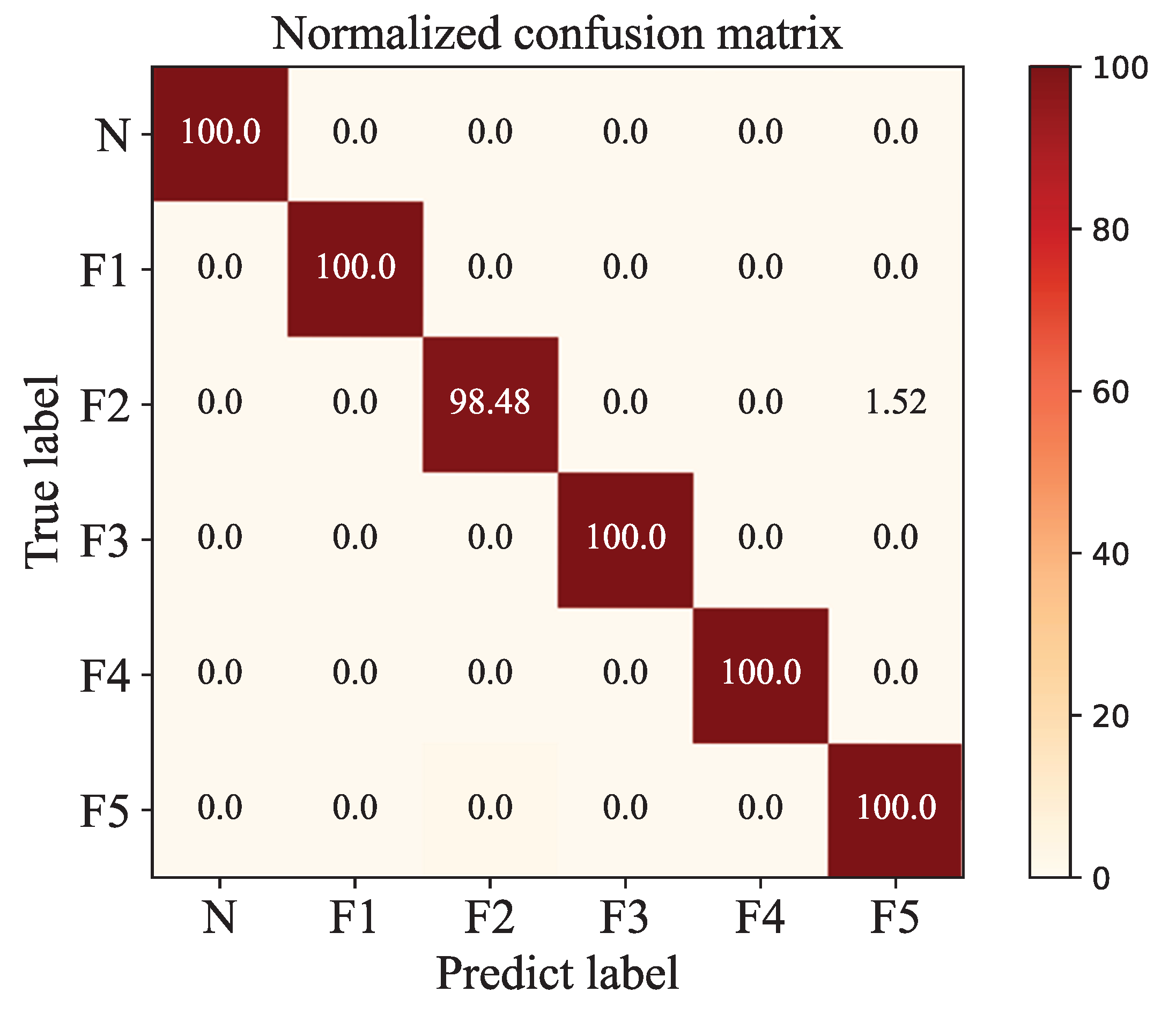 Biomimetics 08 00489 g009