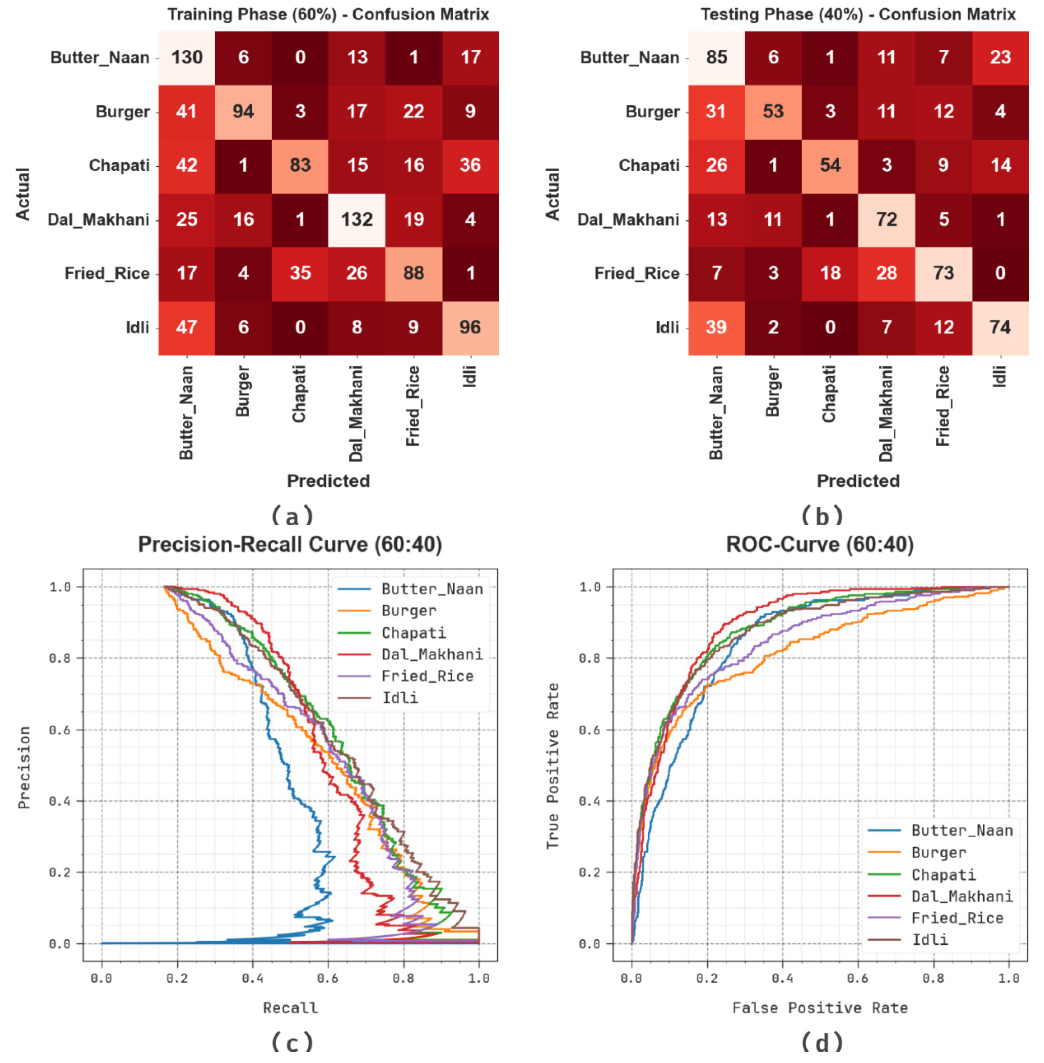 Biomimetics 08 00493 g004