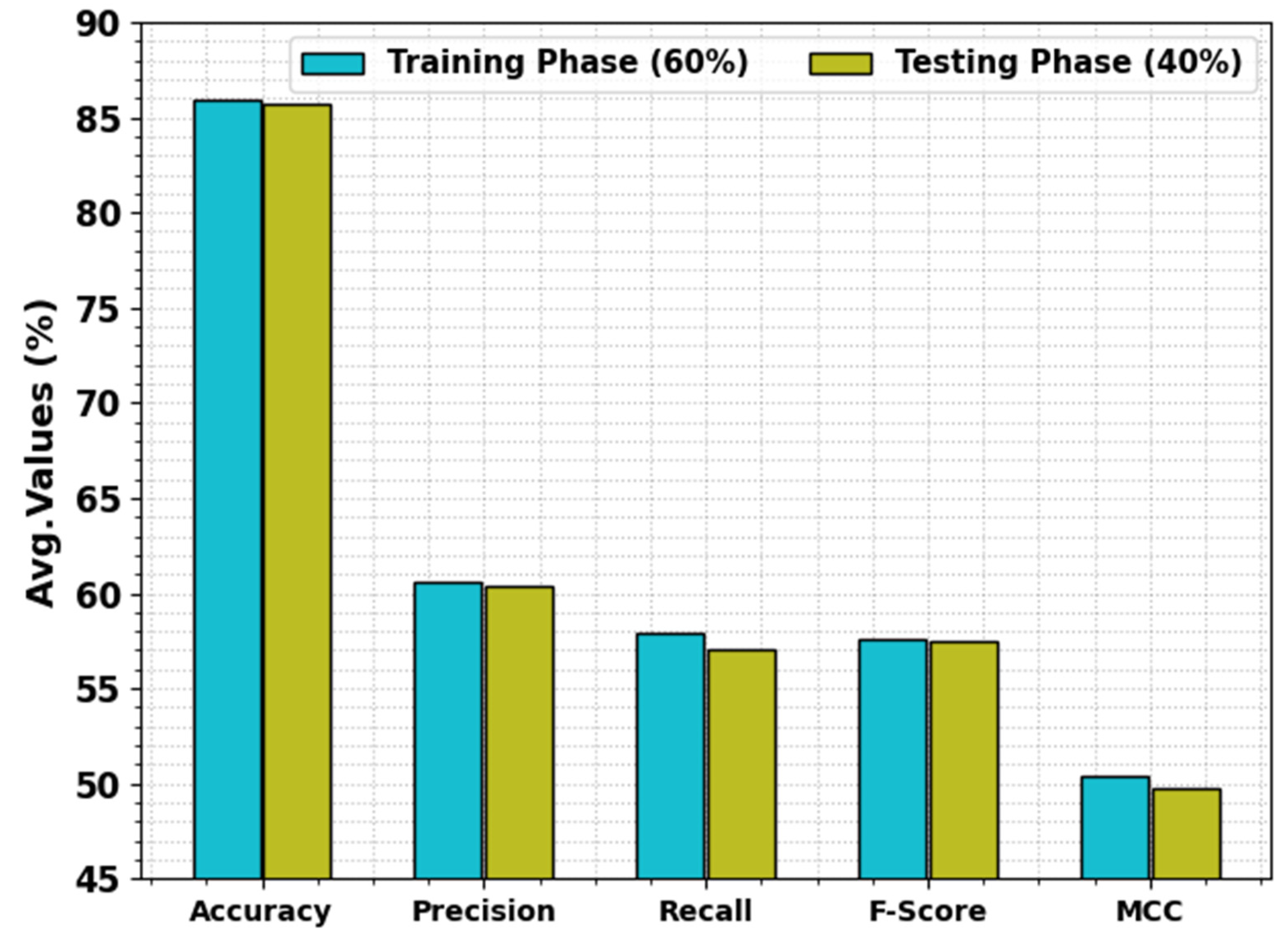 Biomimetics 08 00493 g005
