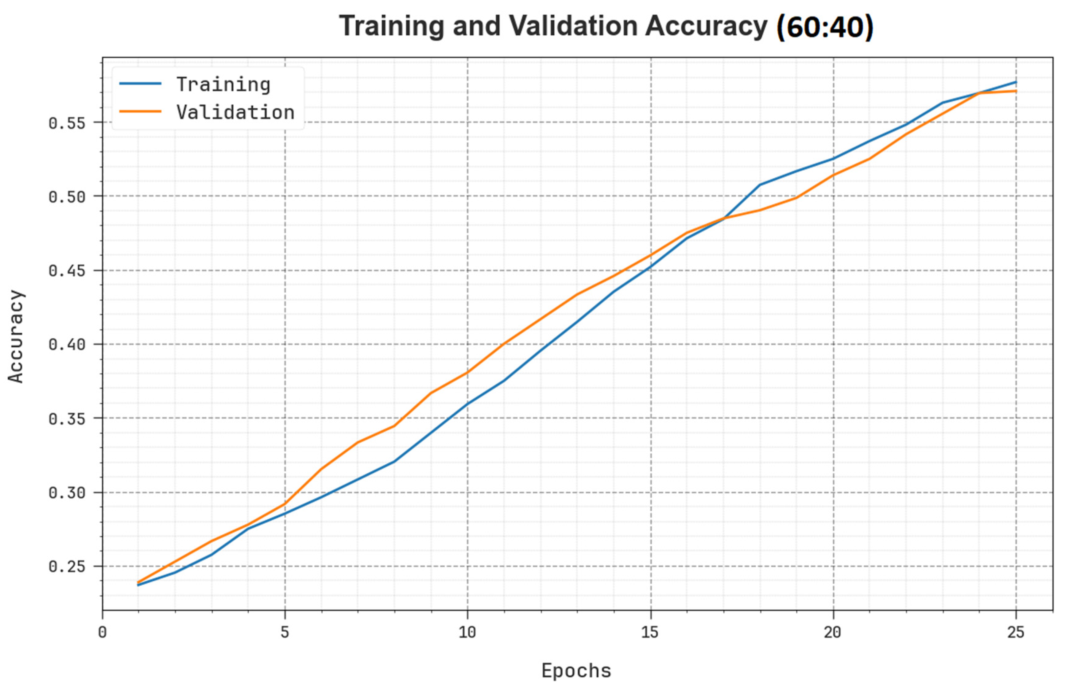 Biomimetics 08 00493 g006