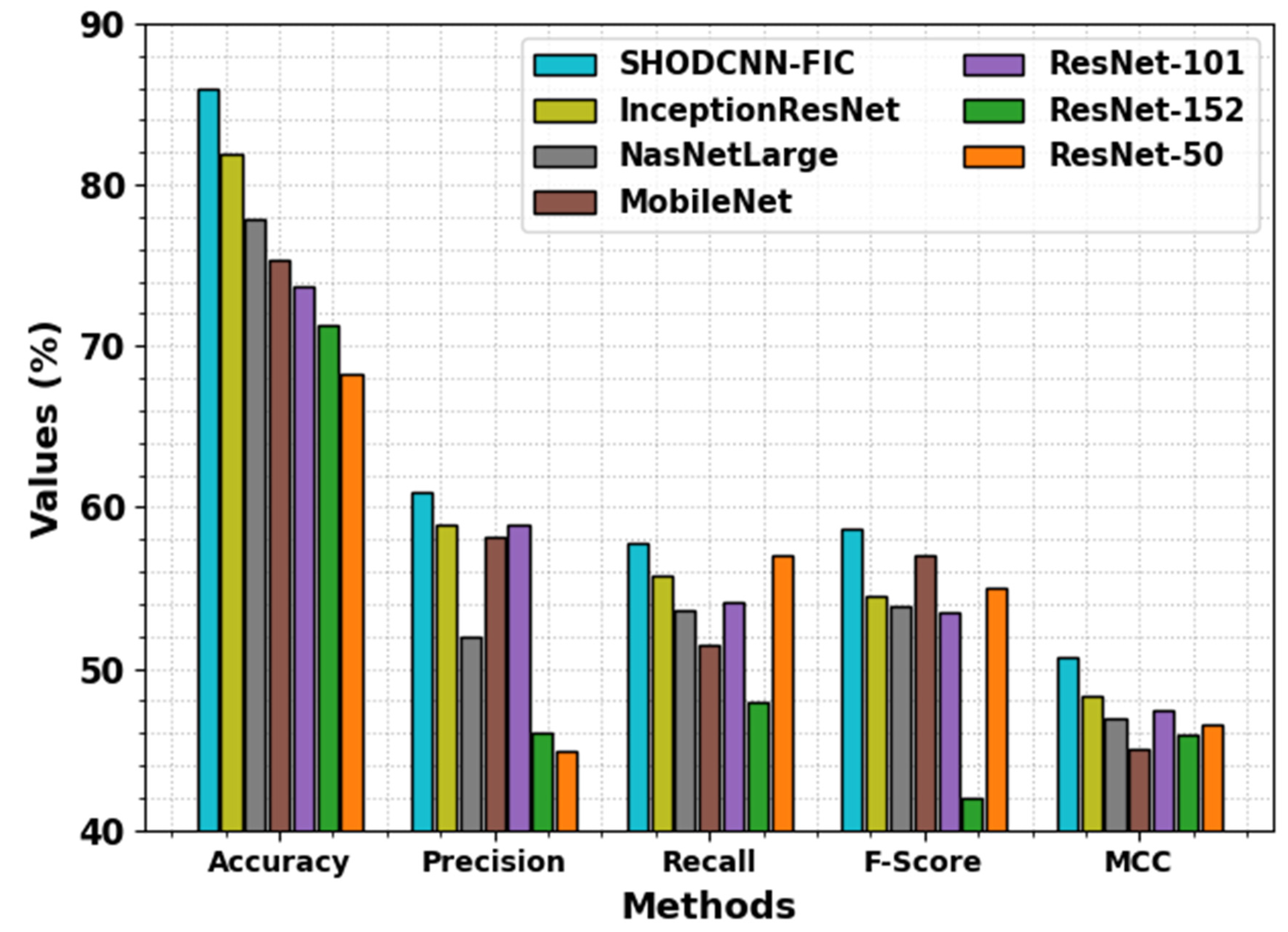 Biomimetics 08 00493 g012
