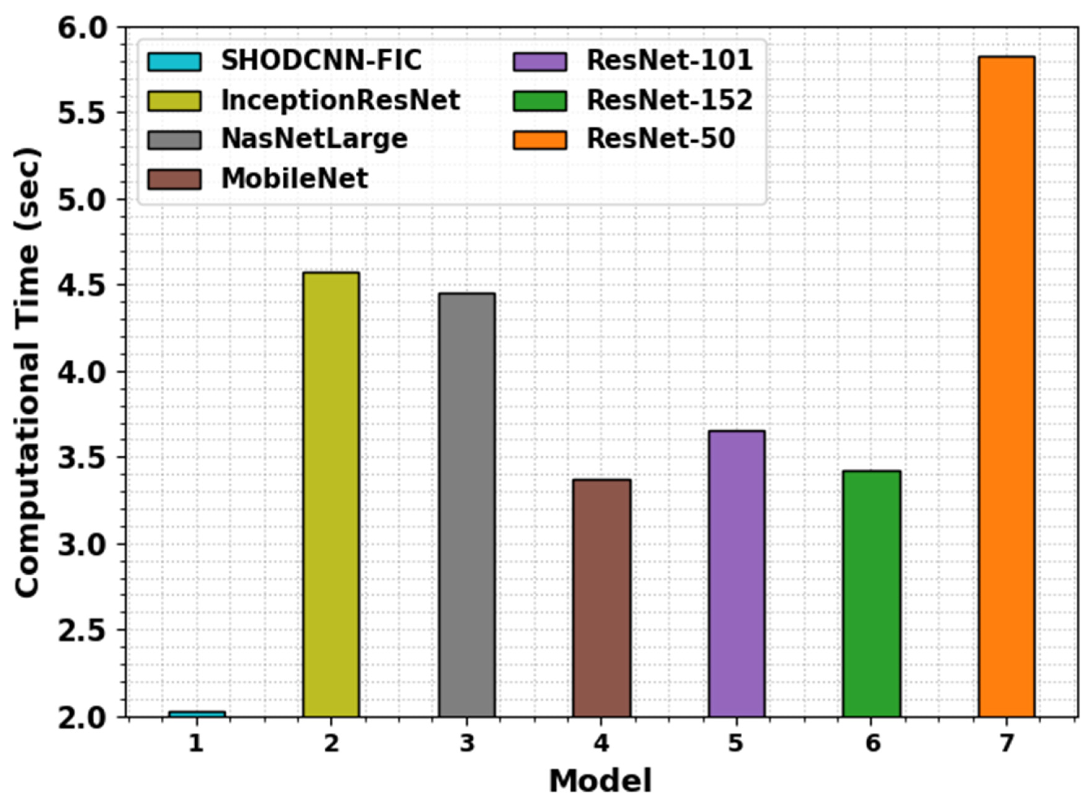 Biomimetics 08 00493 g013