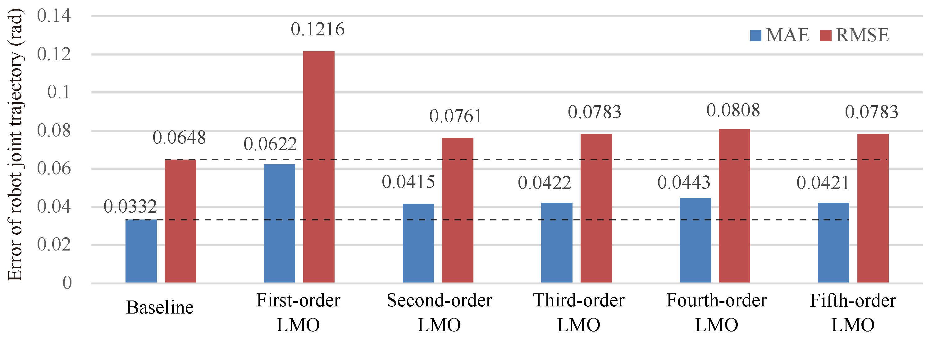 Biomimetics 08 00497 g007