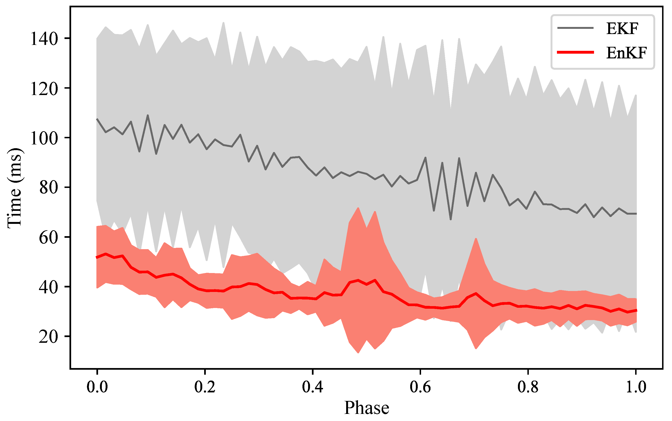 Biomimetics 08 00497 g009
