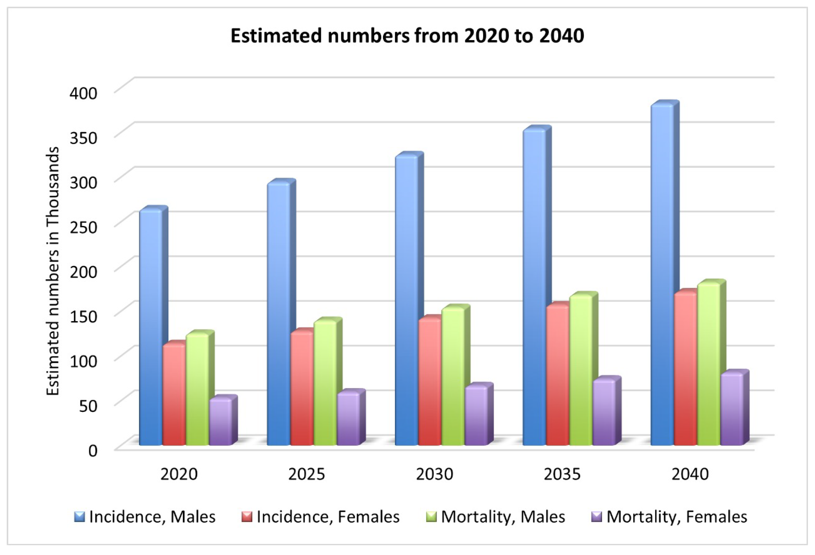 Biomimetics 08 00499 g001