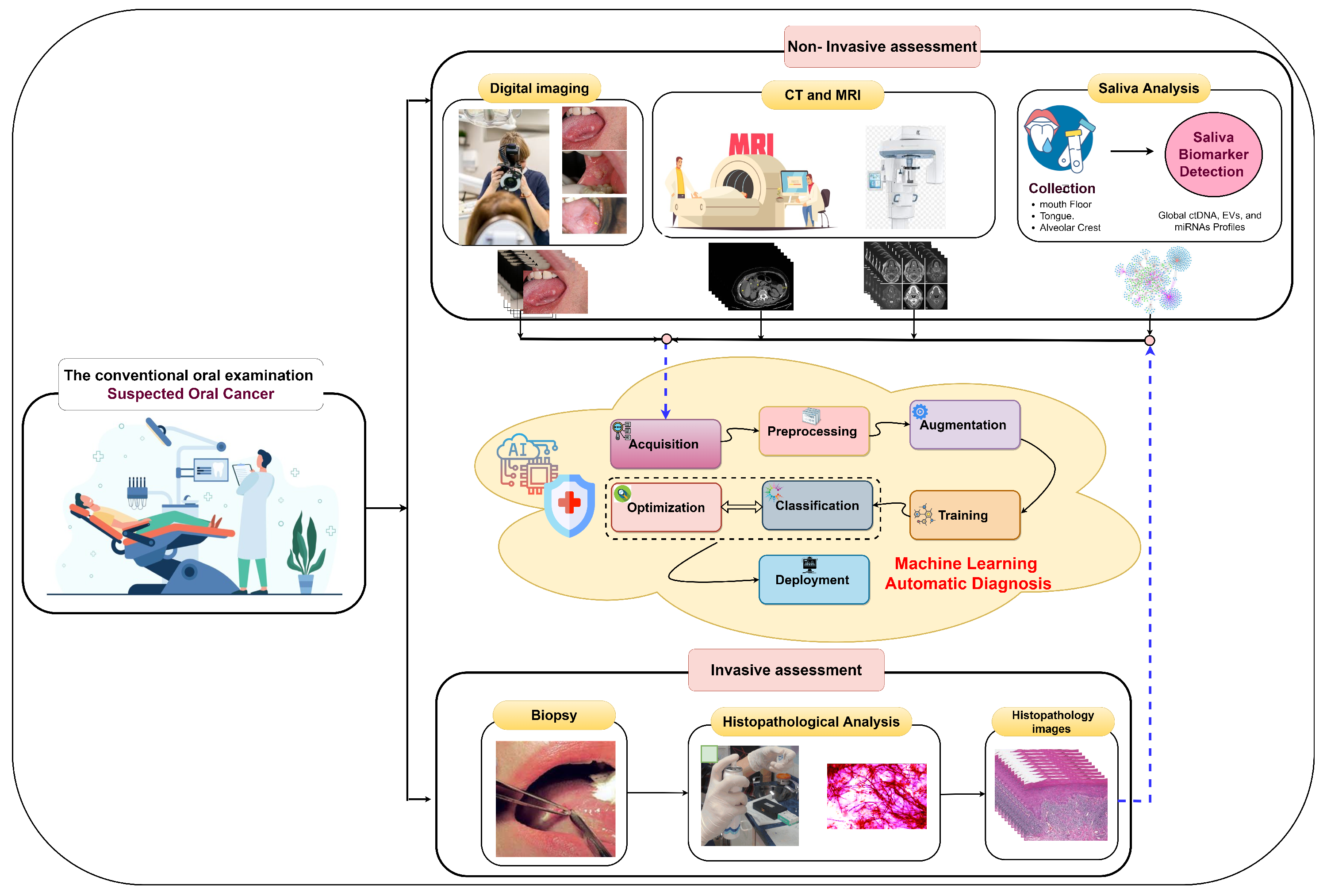 Biomimetics 08 00499 g003