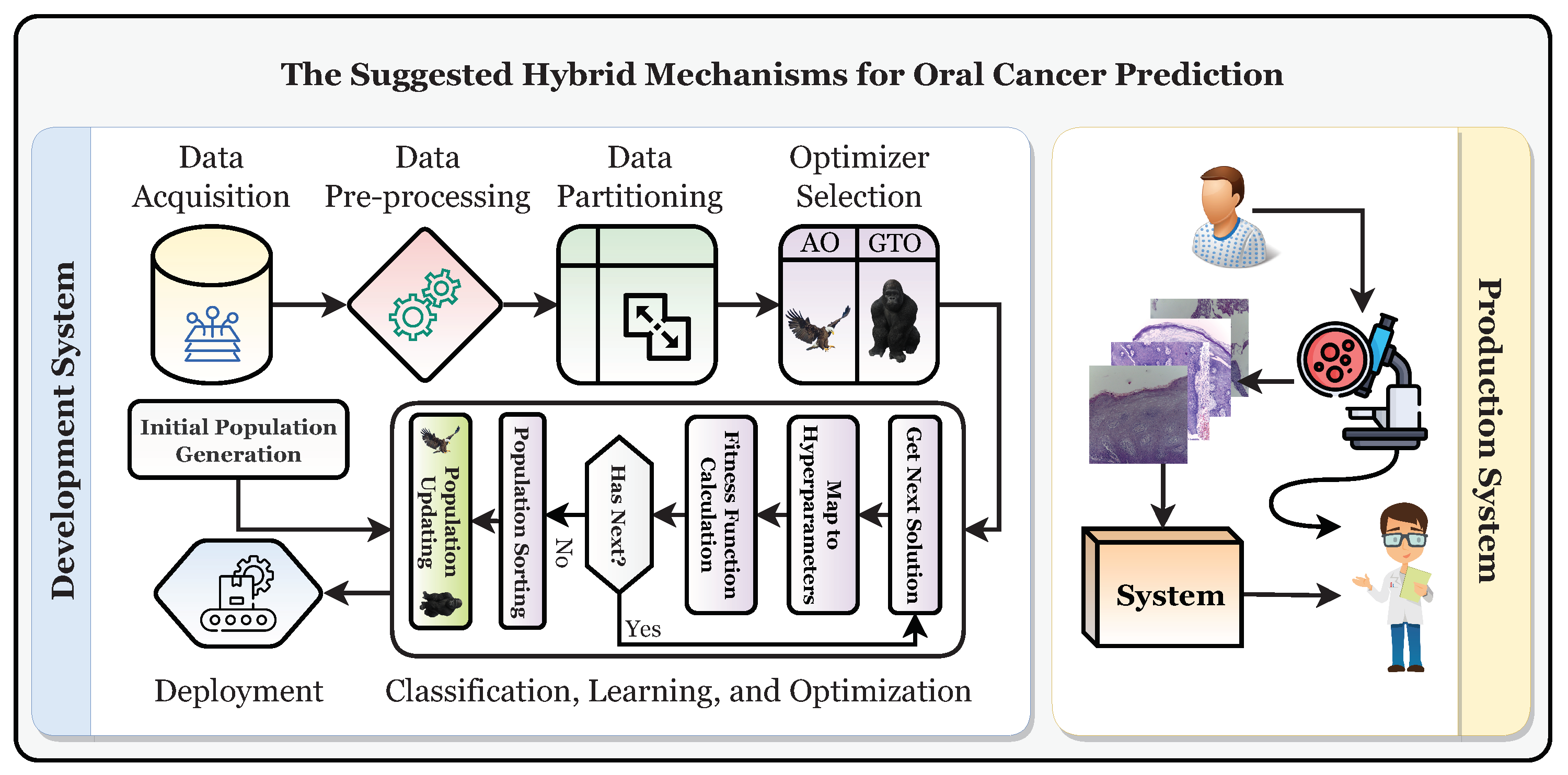 Biomimetics 08 00499 g004