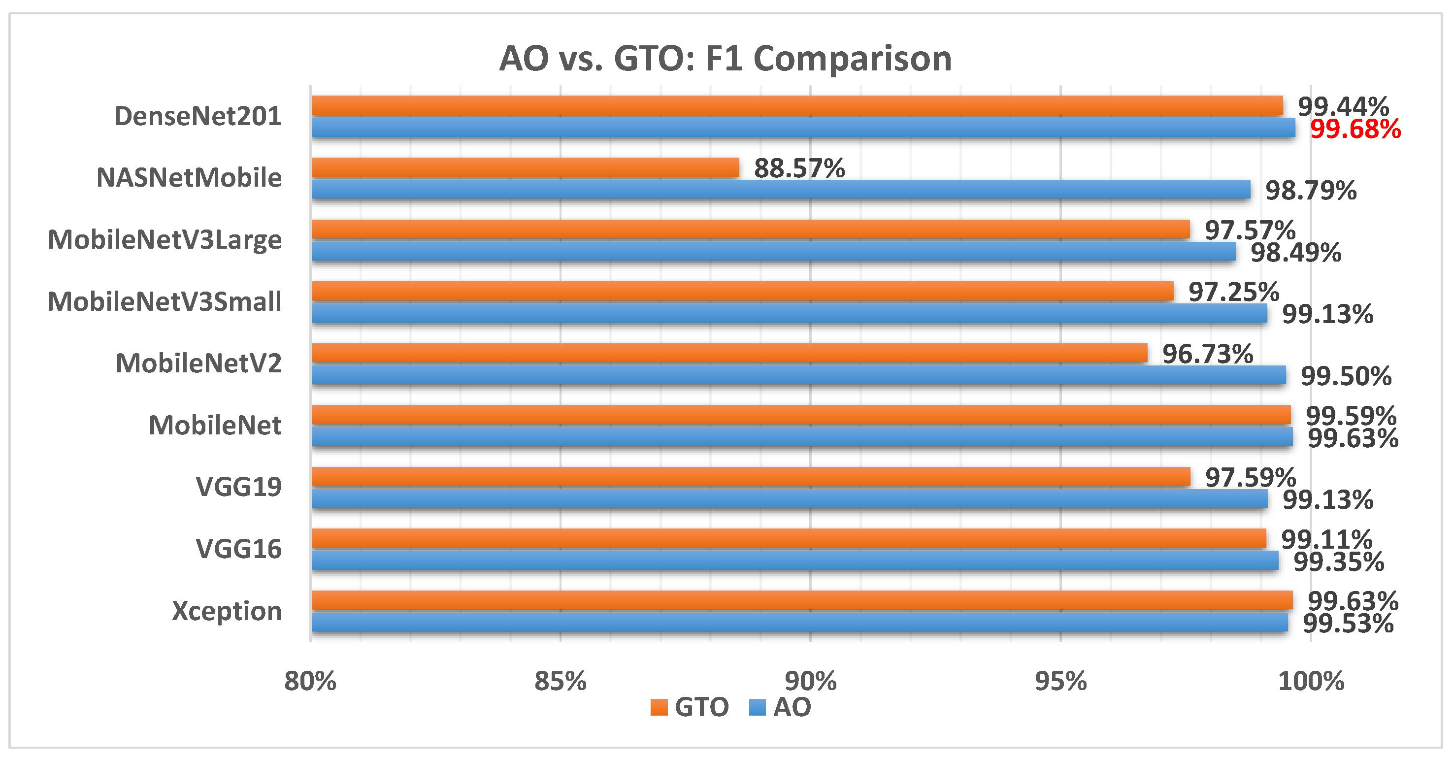 Biomimetics 08 00499 g007