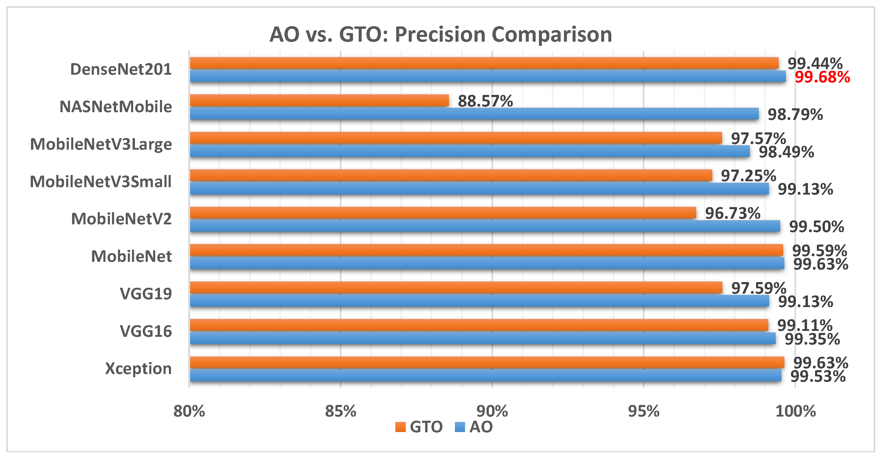 Biomimetics 08 00499 g008