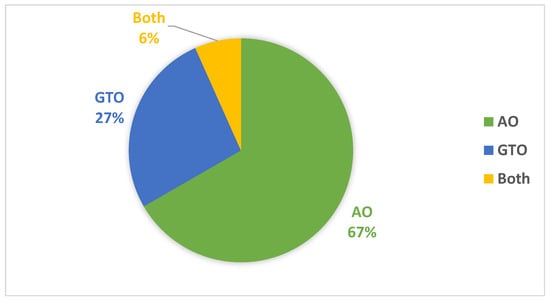 Biomimetics 08 00499 g019