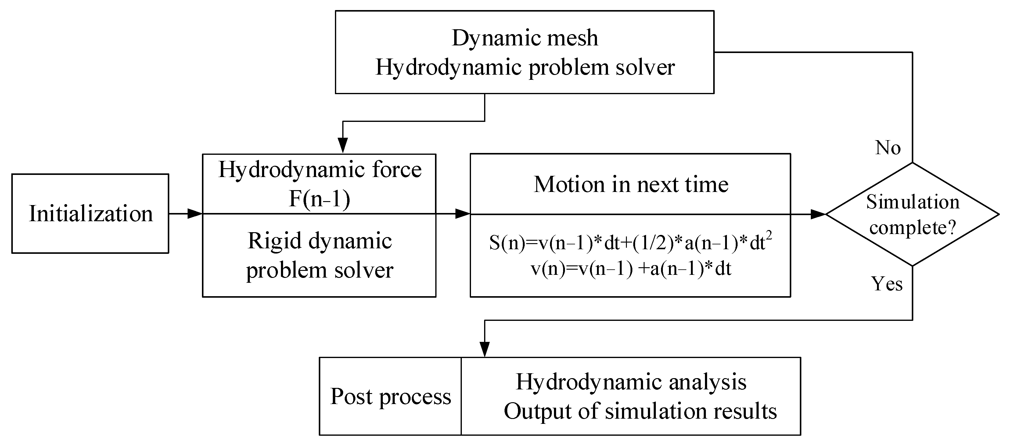 Biomimetics 08 00505 g004