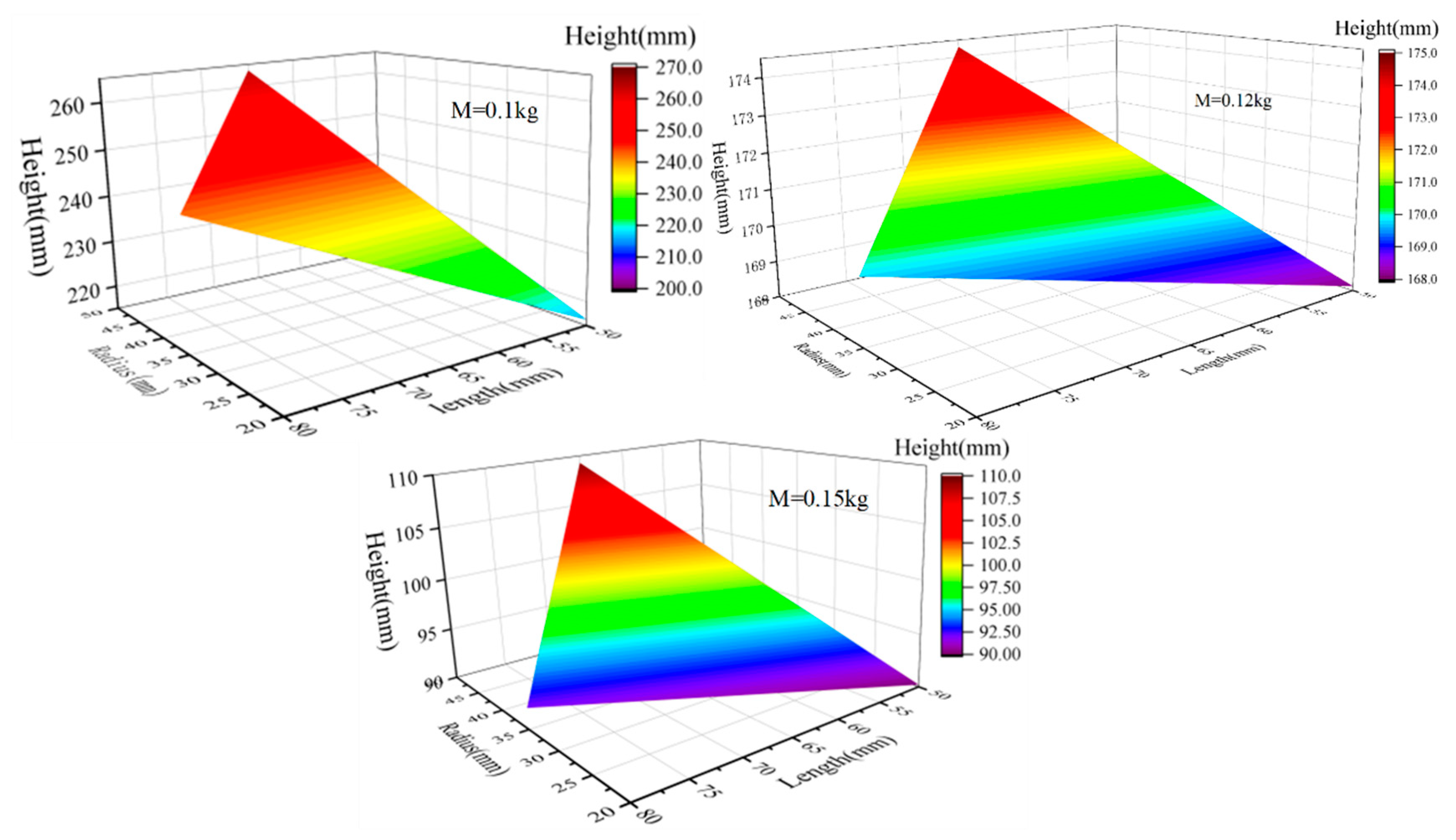 Biomimetics 08 00505 g007