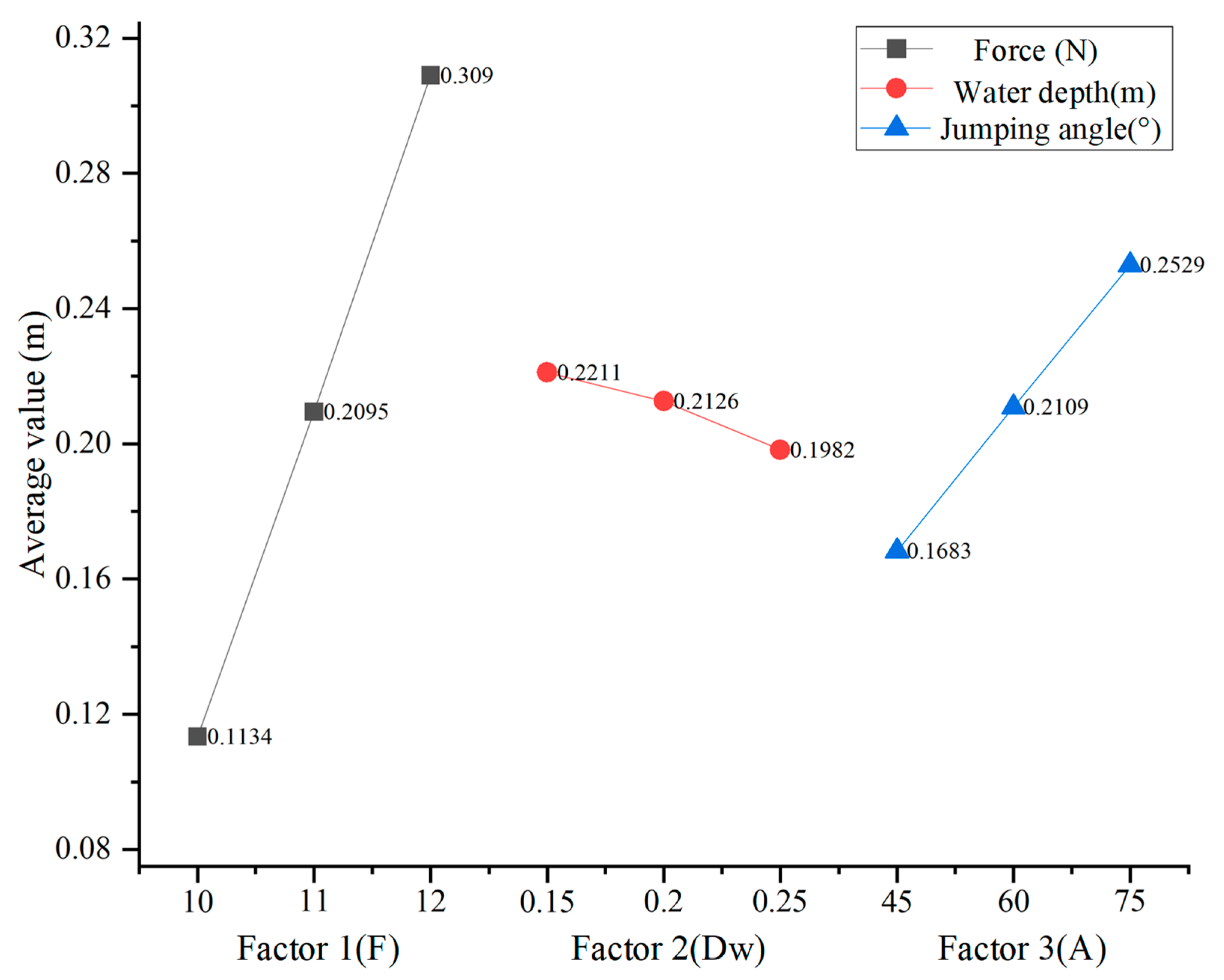Biomimetics 08 00505 g010