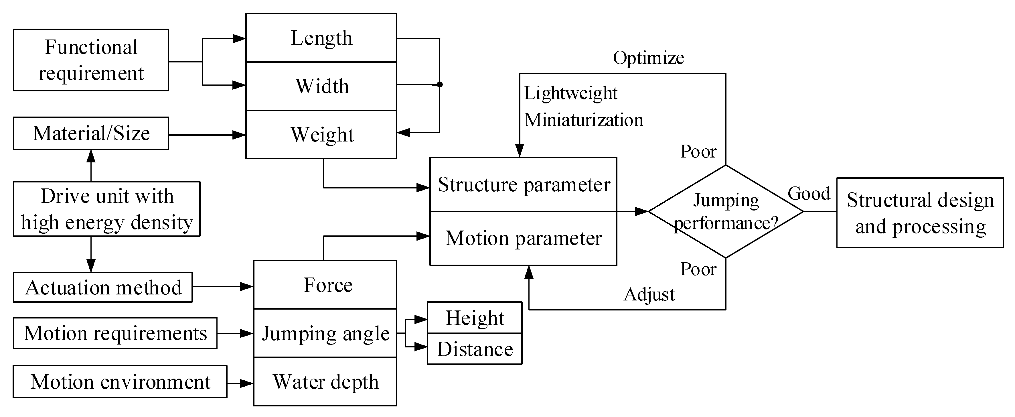 Biomimetics 08 00505 g013